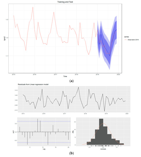 Quantifying the Effects of Different Containment Policies on Urban
