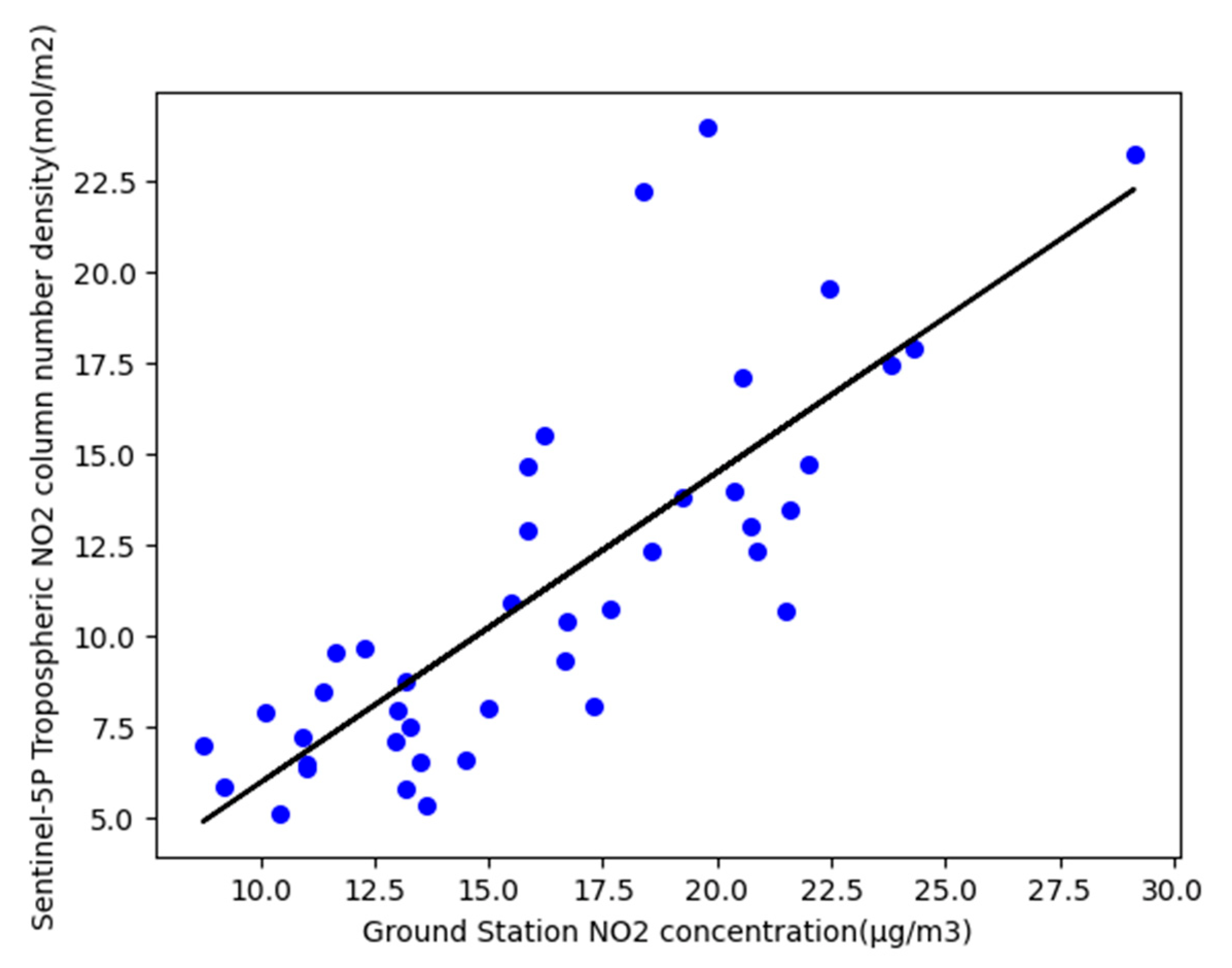 Remotesensing 15 01068 g008