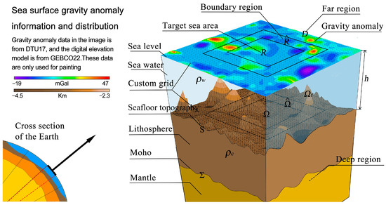 An Iterative Algorithm for Predicting Seafloor Topography from Gravity ...
