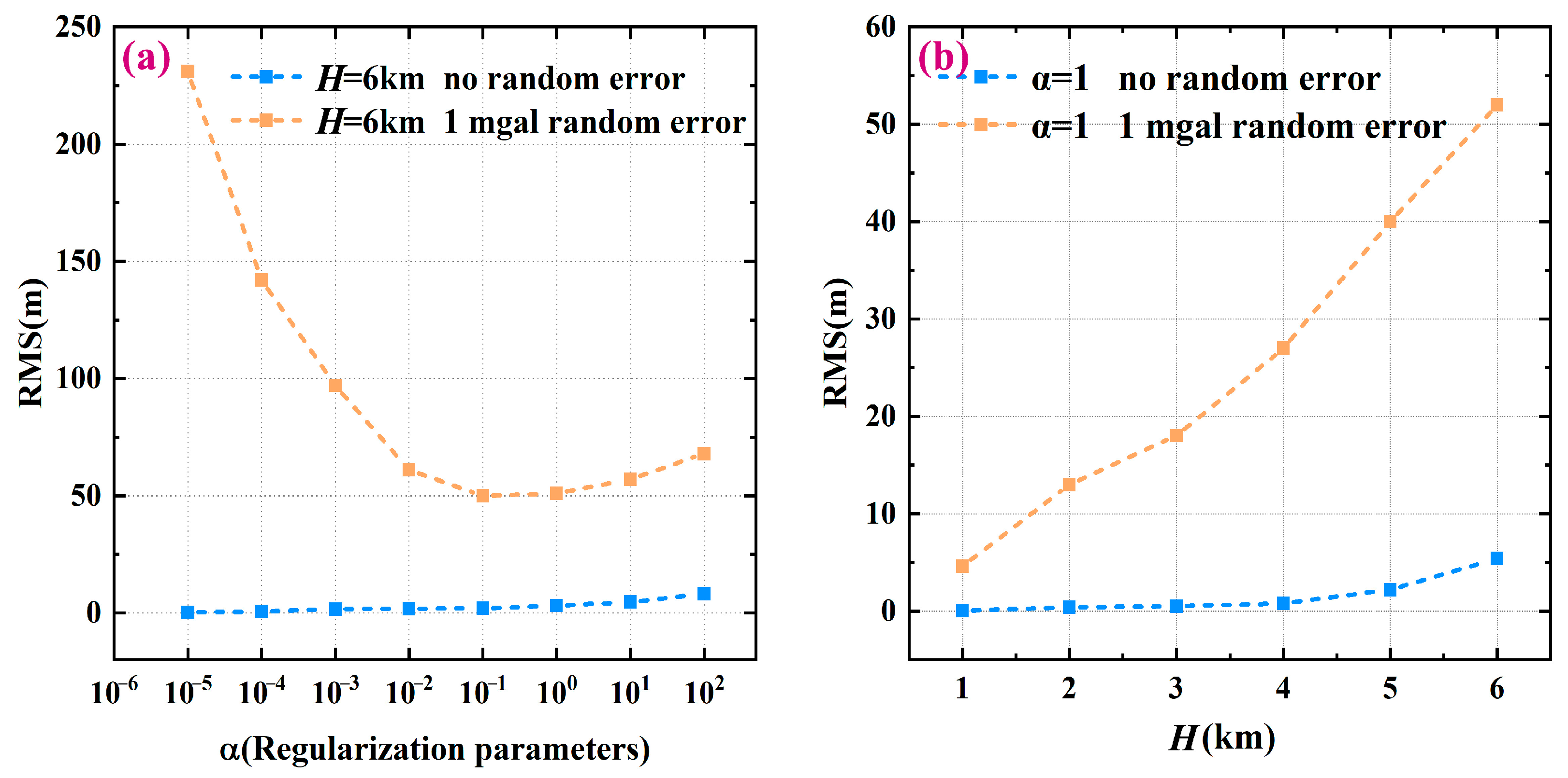 Remotesensing 15 01069 g005
