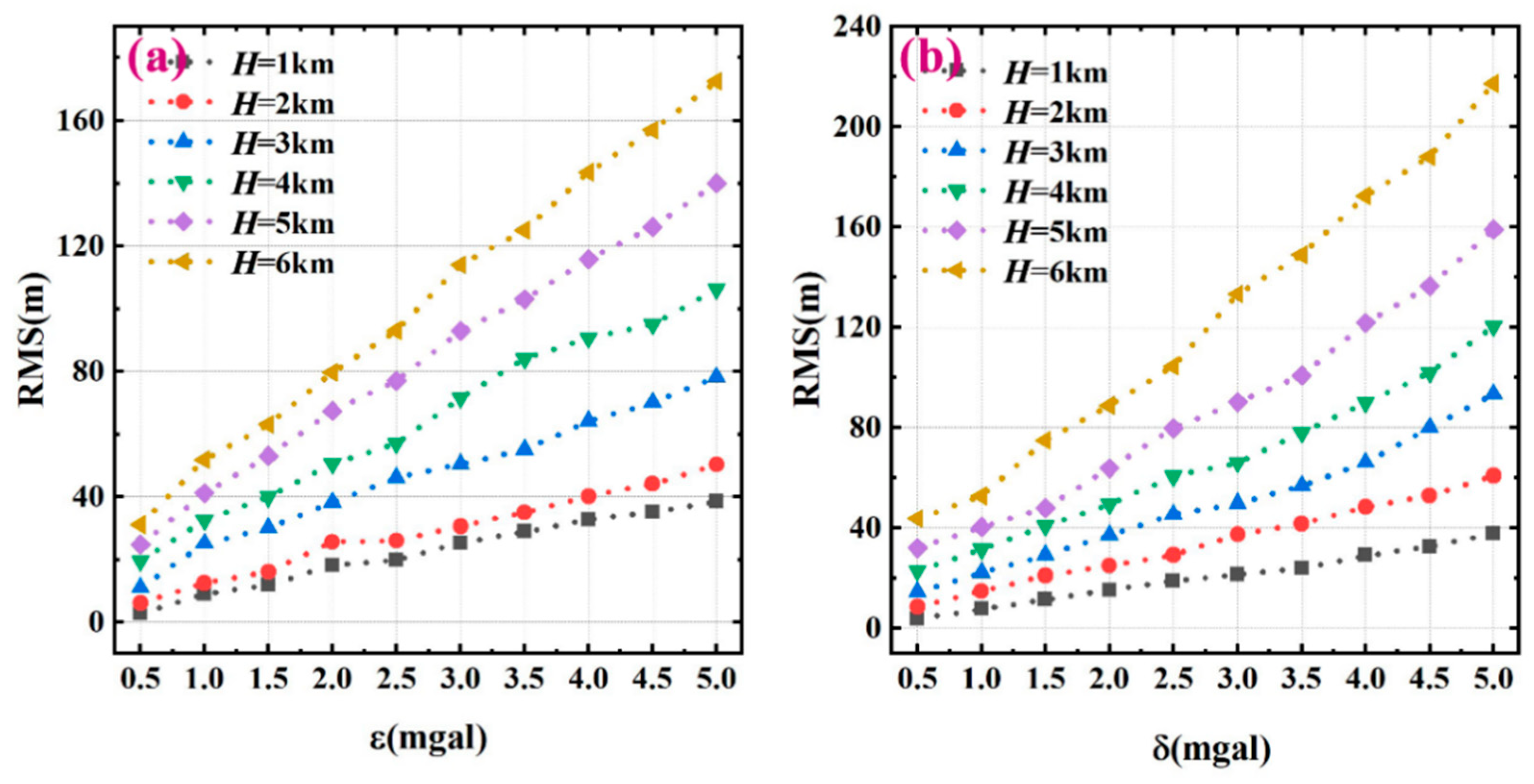 Remotesensing 15 01069 g006