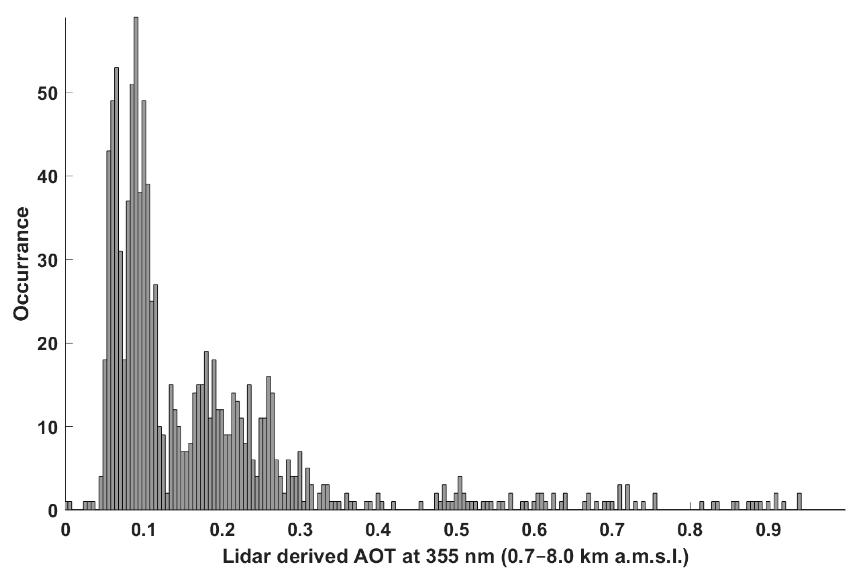 Remotesensing 15 01070 g002
