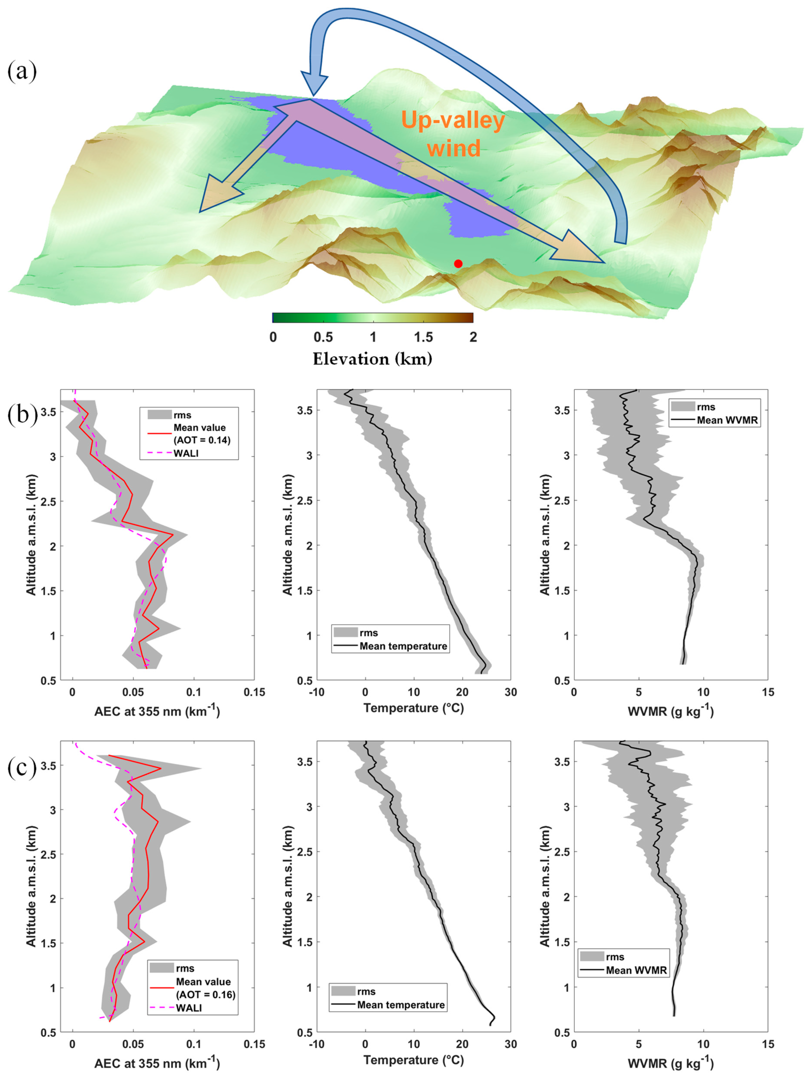 Remotesensing 15 01070 g005