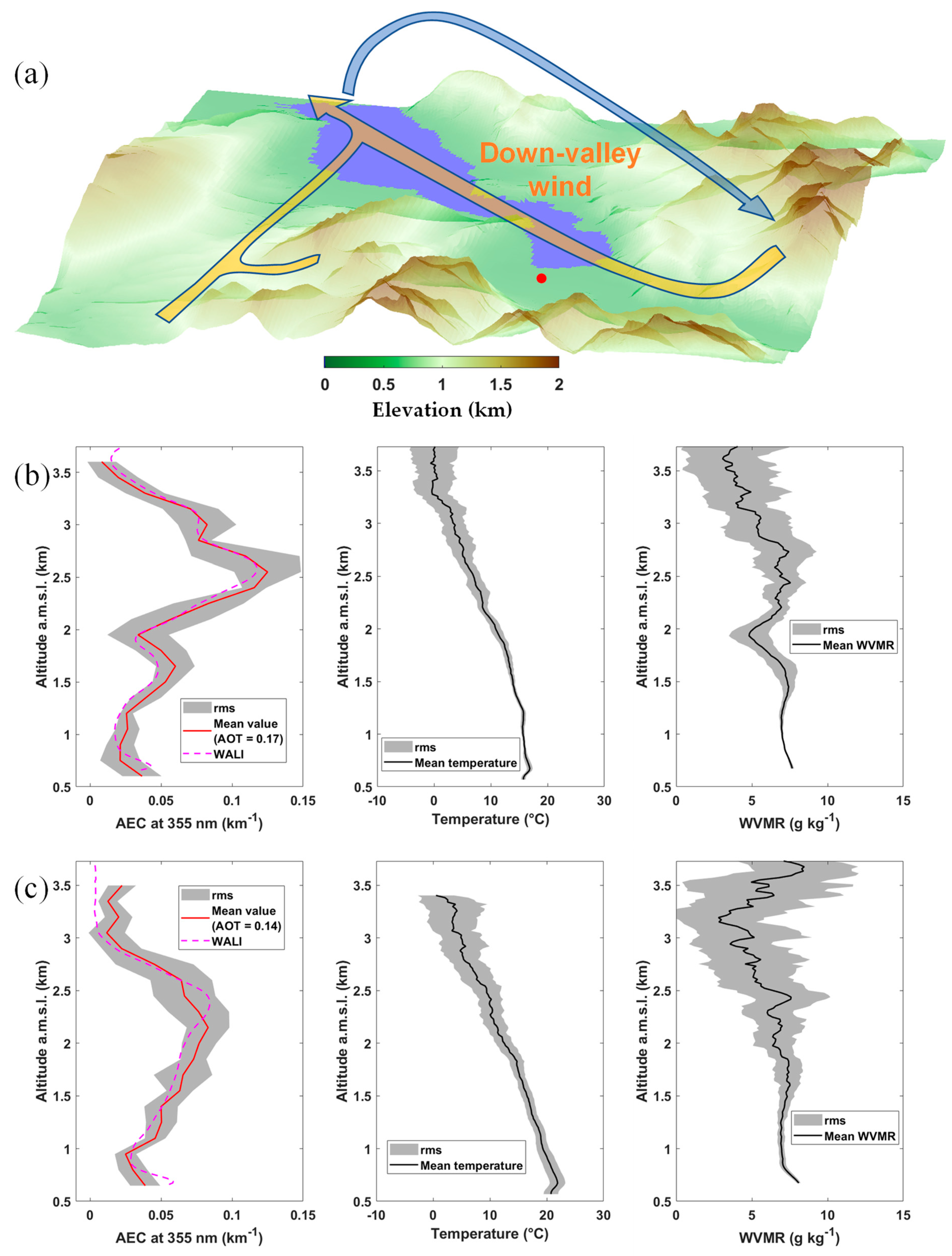 Remotesensing 15 01070 g006