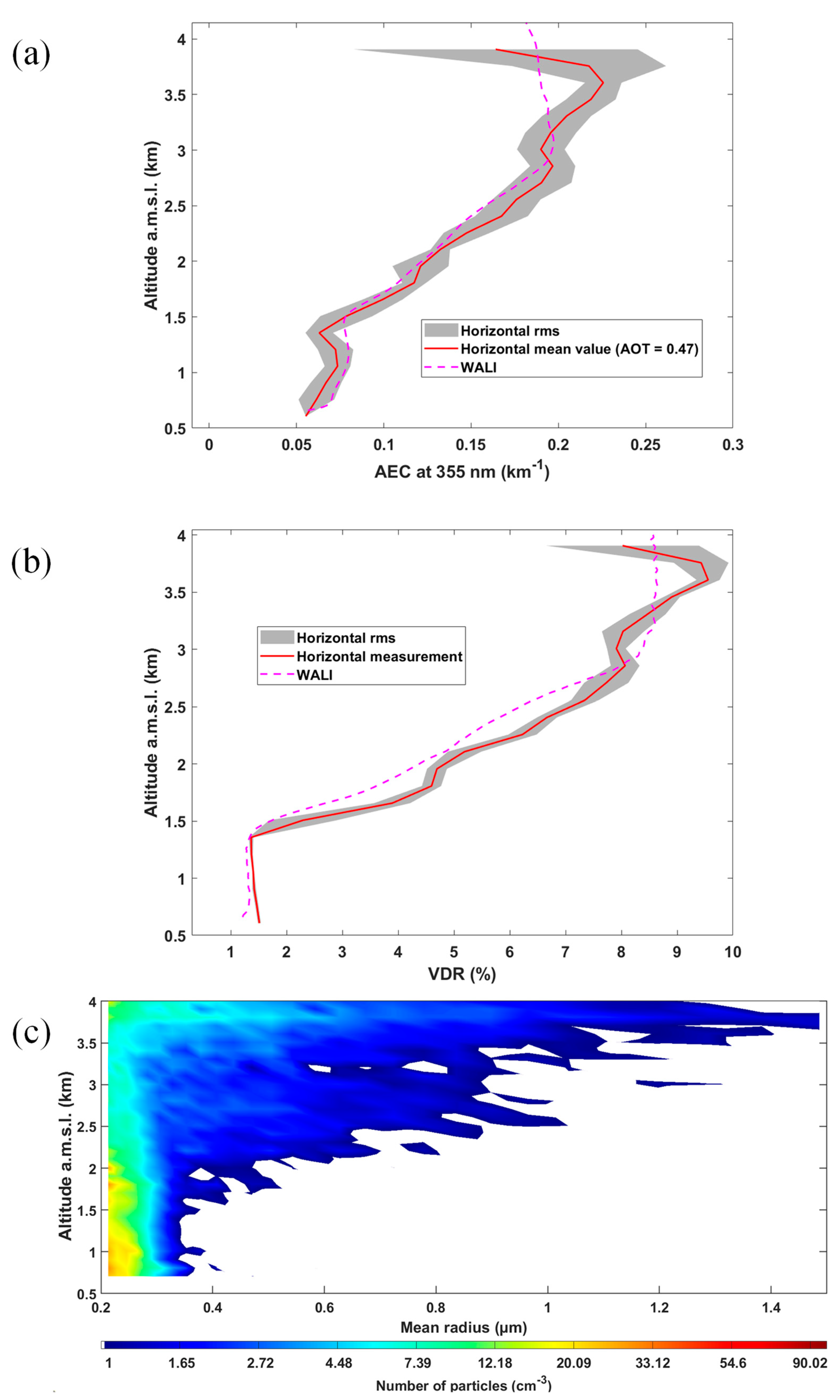 Remotesensing 15 01070 g008