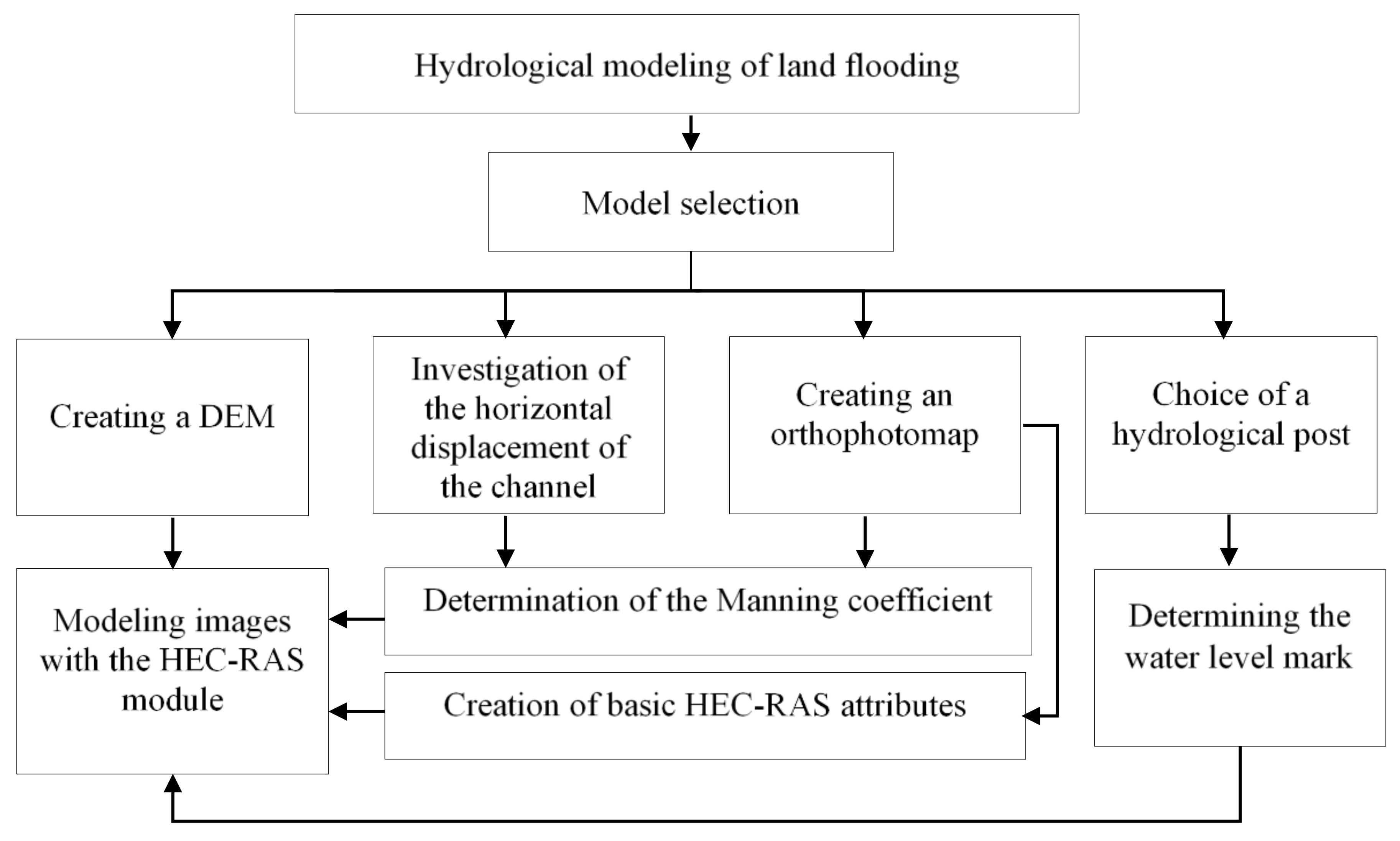 Remotesensing 15 01071 g001