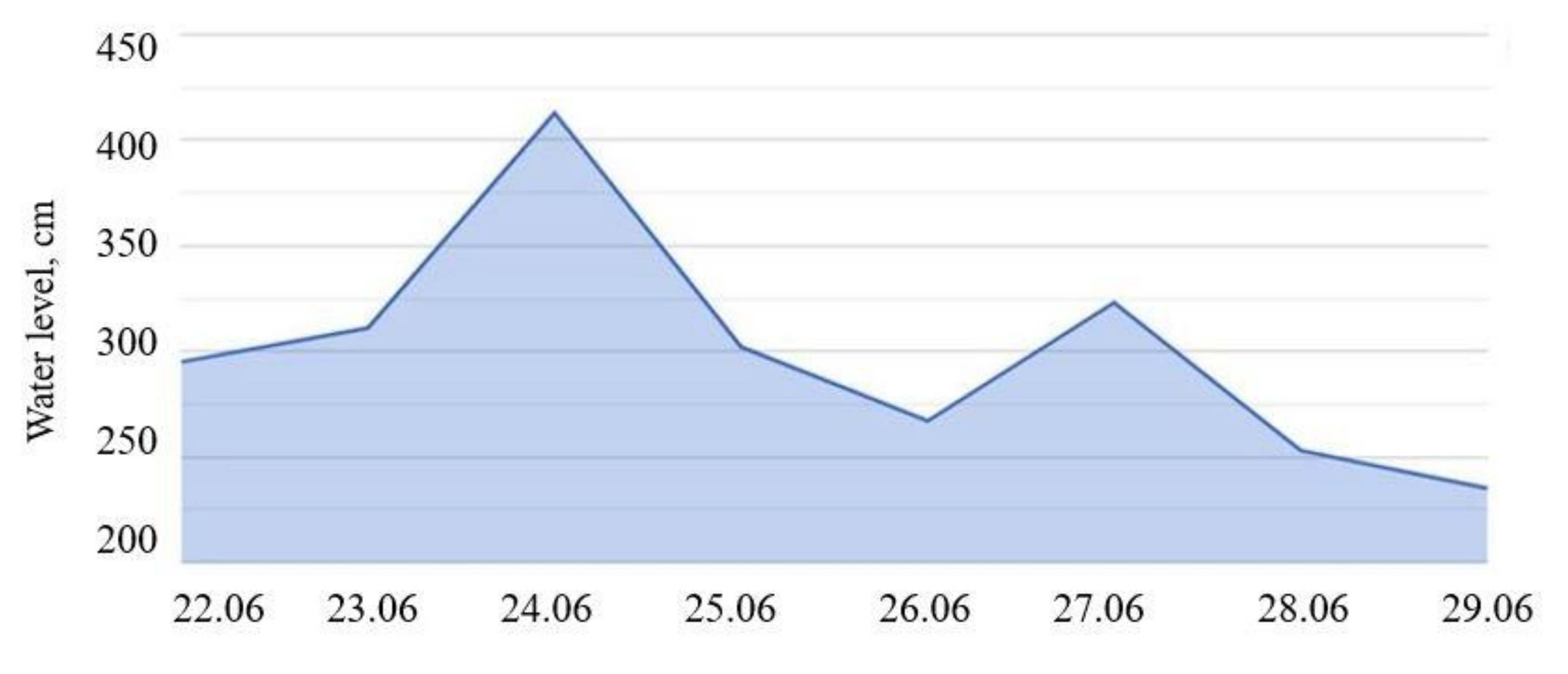 Remotesensing 15 01071 g010