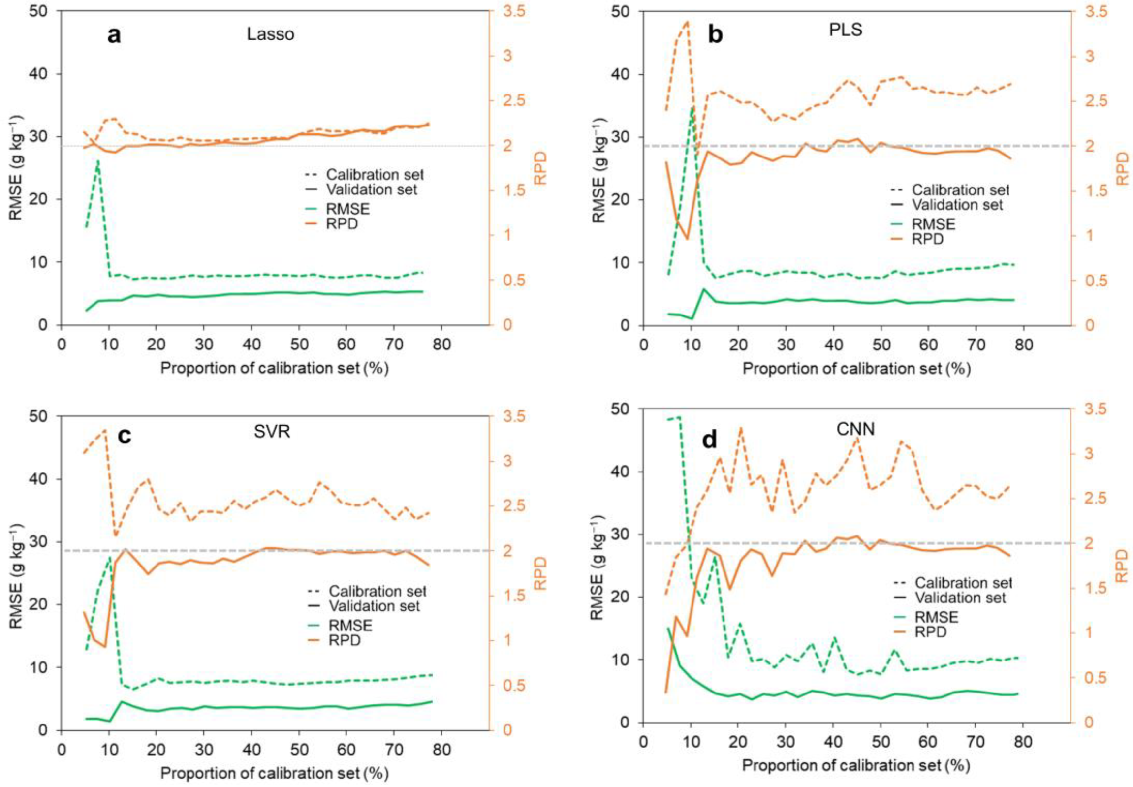 Remotesensing 15 01072 g004 Remotesensing 15 01072 g004