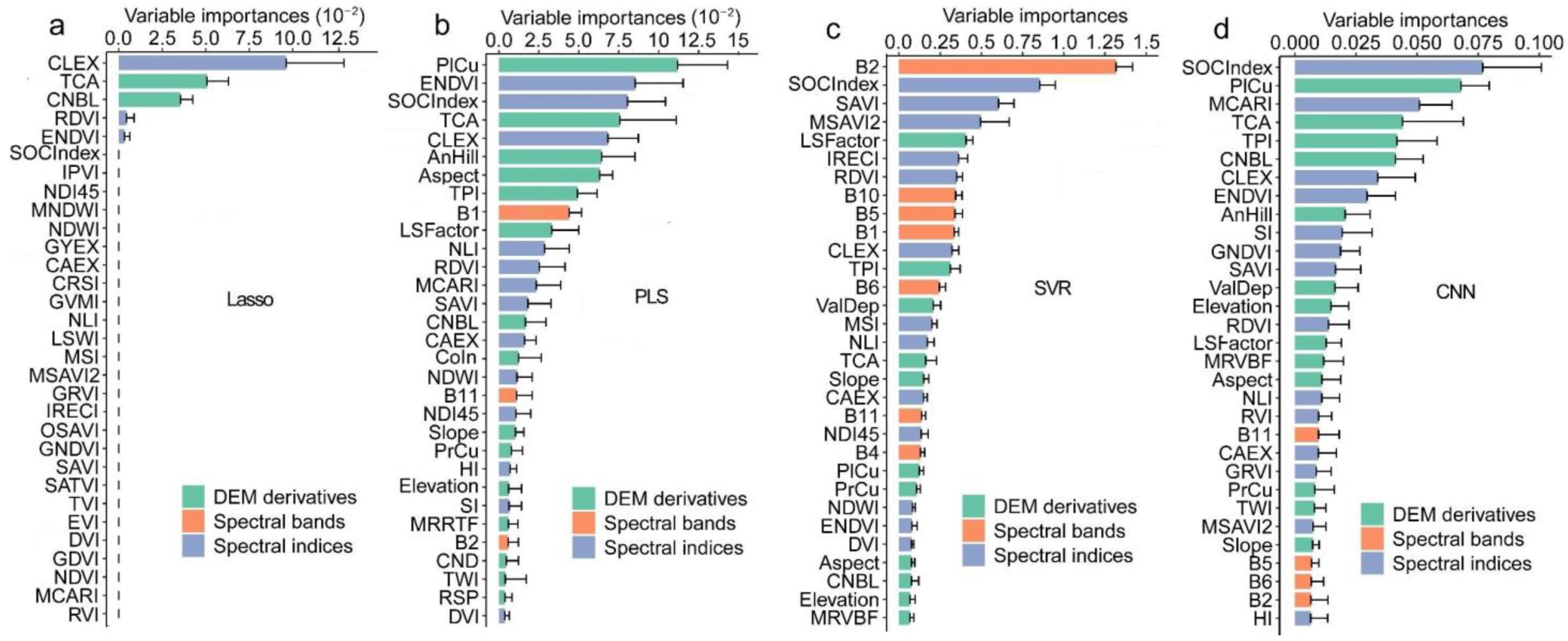 Remotesensing 15 01072 g006 Remotesensing 15 01072 g006