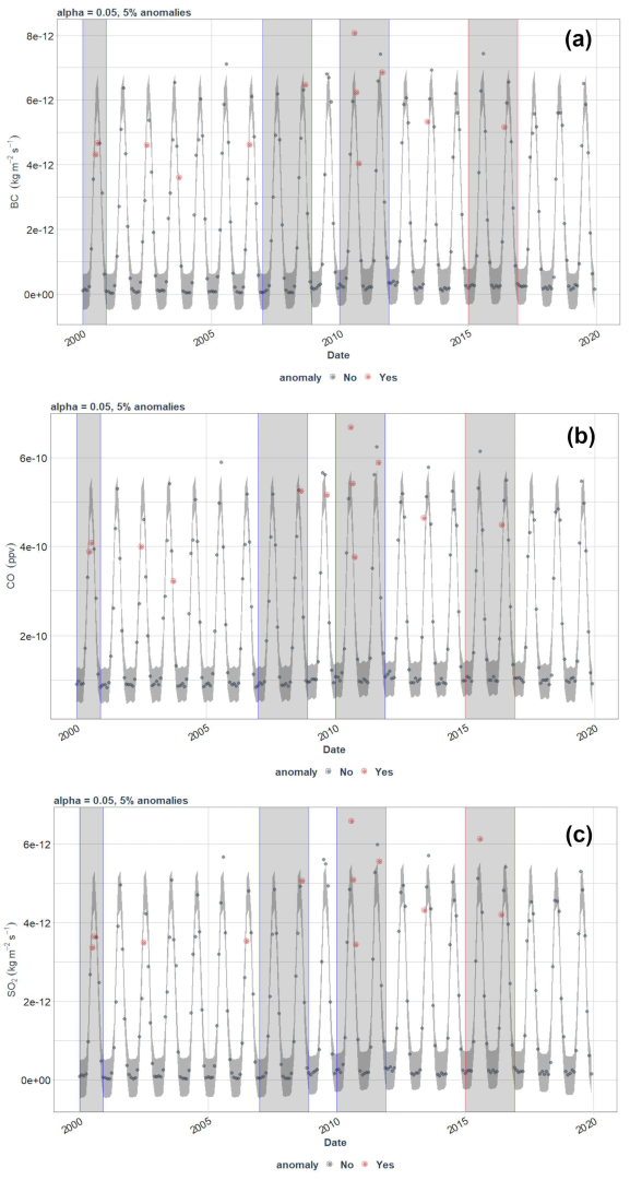 Remotesensing 15 01073 g003