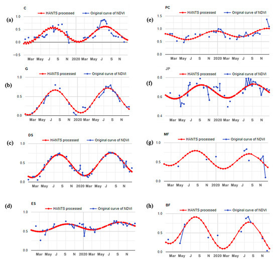 Land Cover Changes of the Qilian Mountain National Park in Northwest ...