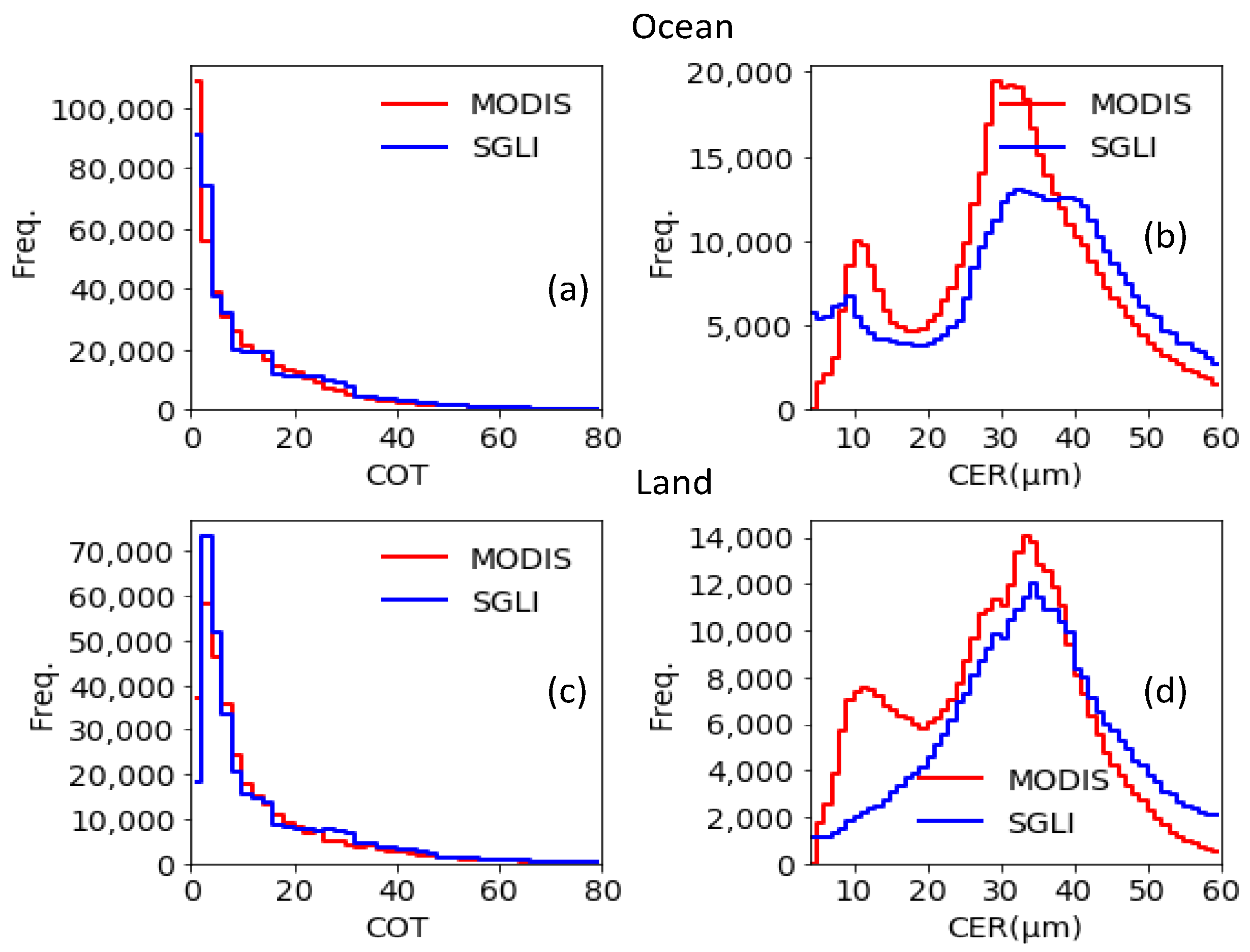 Remotesensing 15 01075 g004 Remotesensing 15 01075 g004