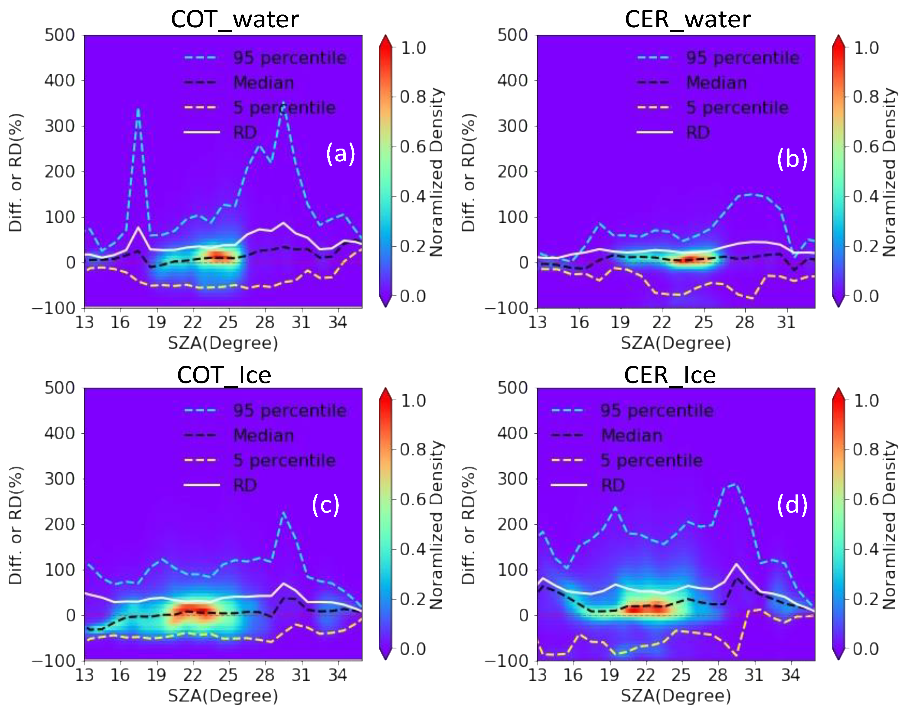 Remotesensing 15 01075 g006 Remotesensing 15 01075 g006
