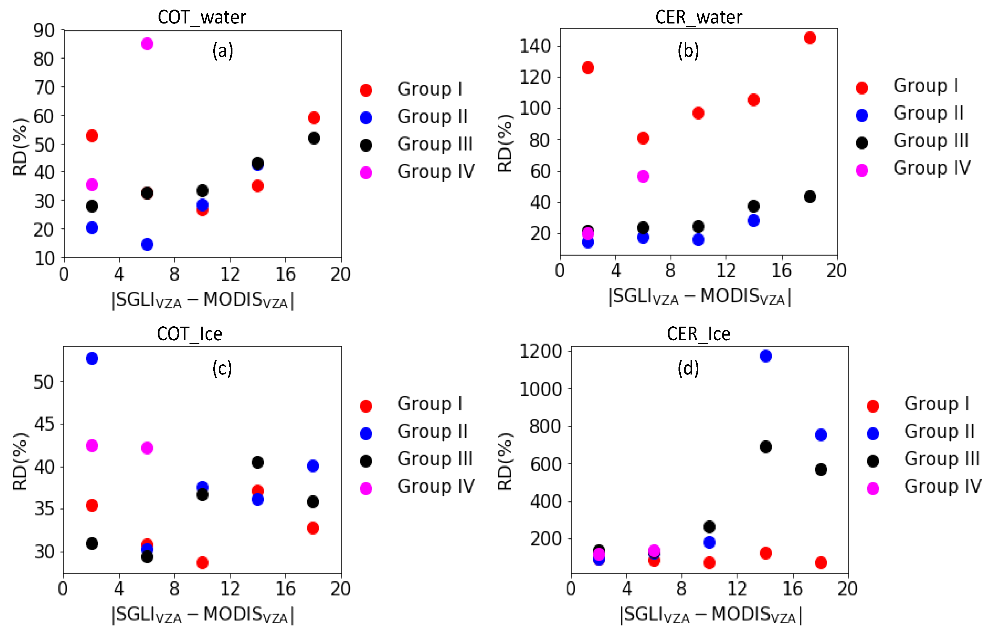 Remotesensing 15 01075 g007 Remotesensing 15 01075 g007