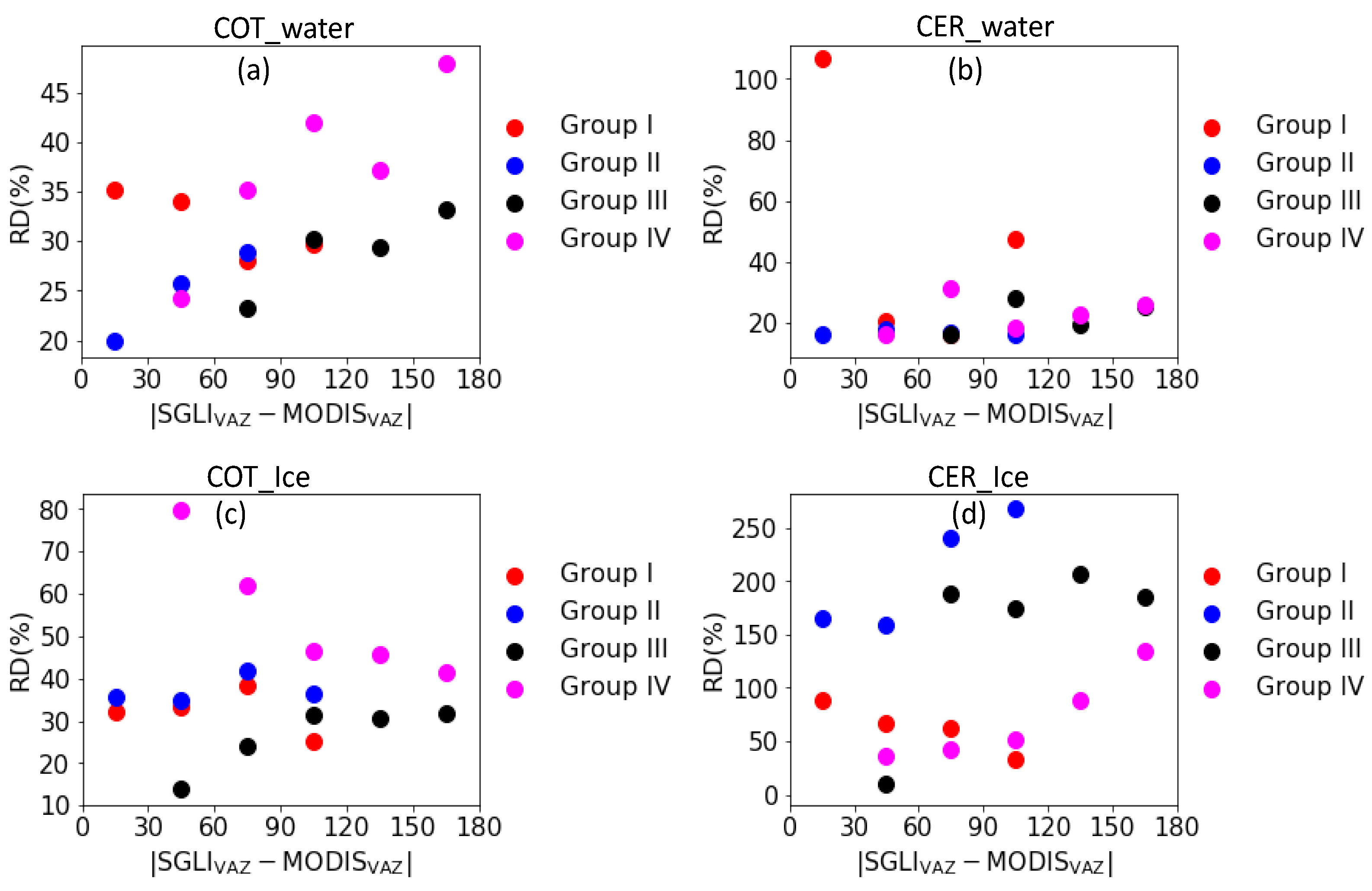 Remotesensing 15 01075 g008 Remotesensing 15 01075 g008