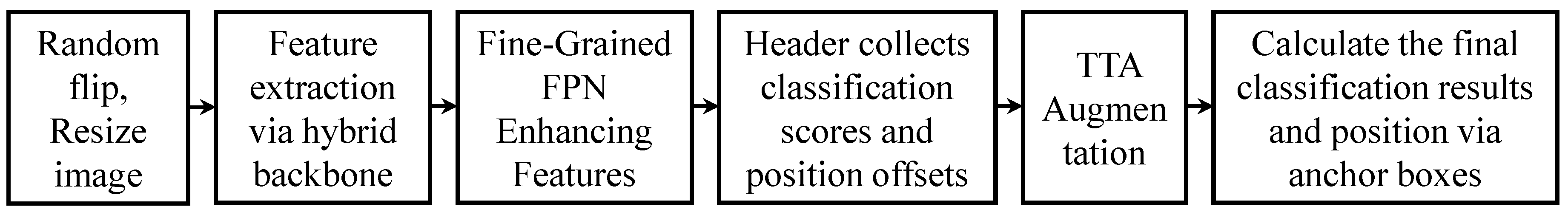 Remotesensing 15 01076 g002 Remotesensing 15 01076 g002