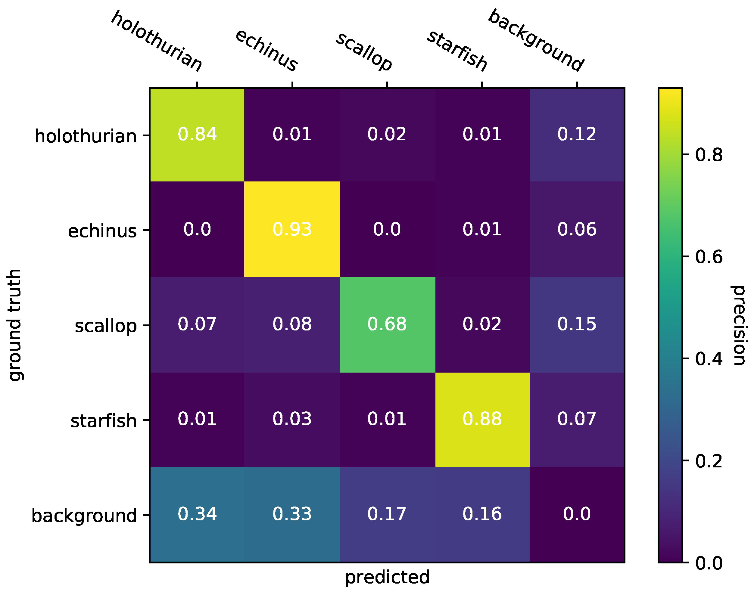 Remotesensing 15 01076 g010 Remotesensing 15 01076 g010