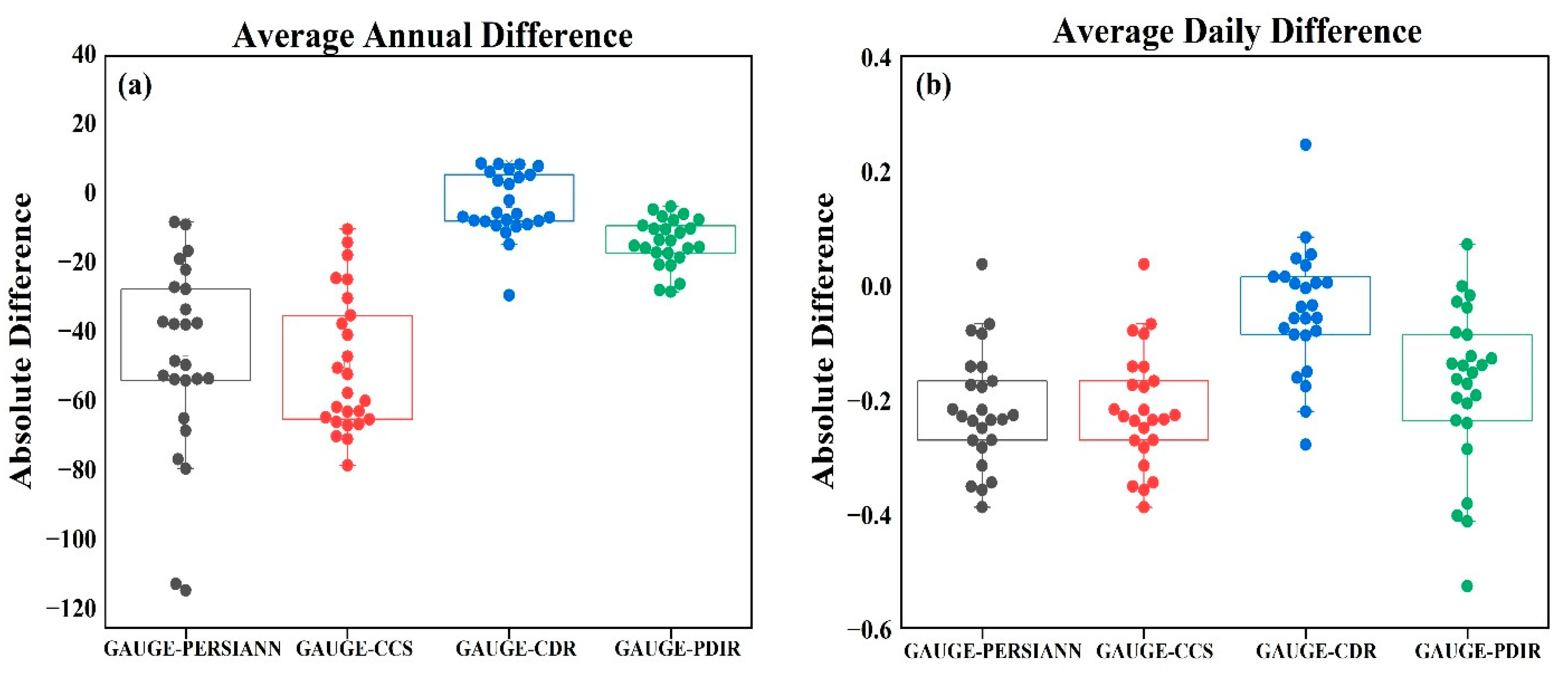 Remotesensing 15 01078 g004 Remotesensing 15 01078 g004