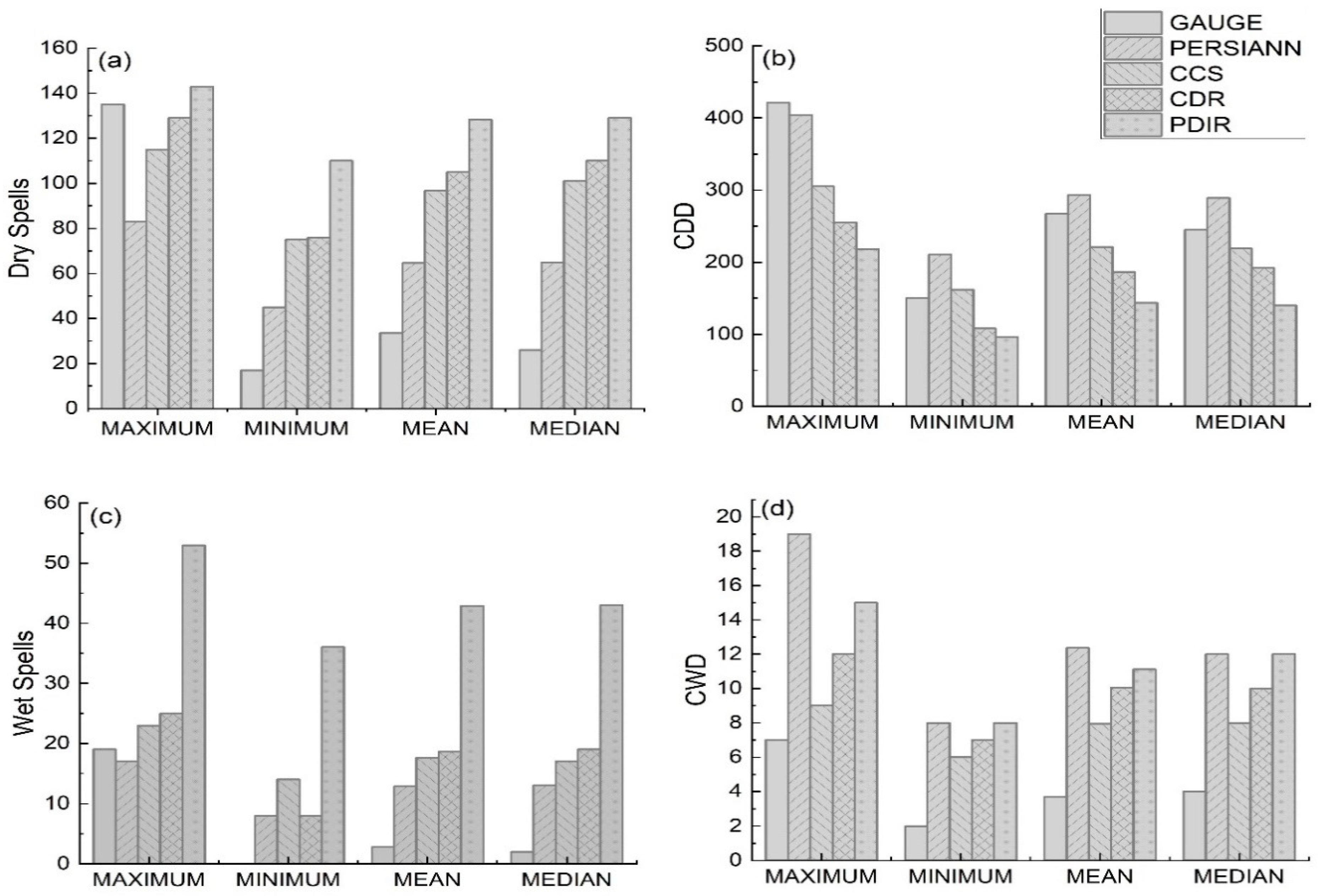 Remotesensing 15 01078 g009 Remotesensing 15 01078 g009