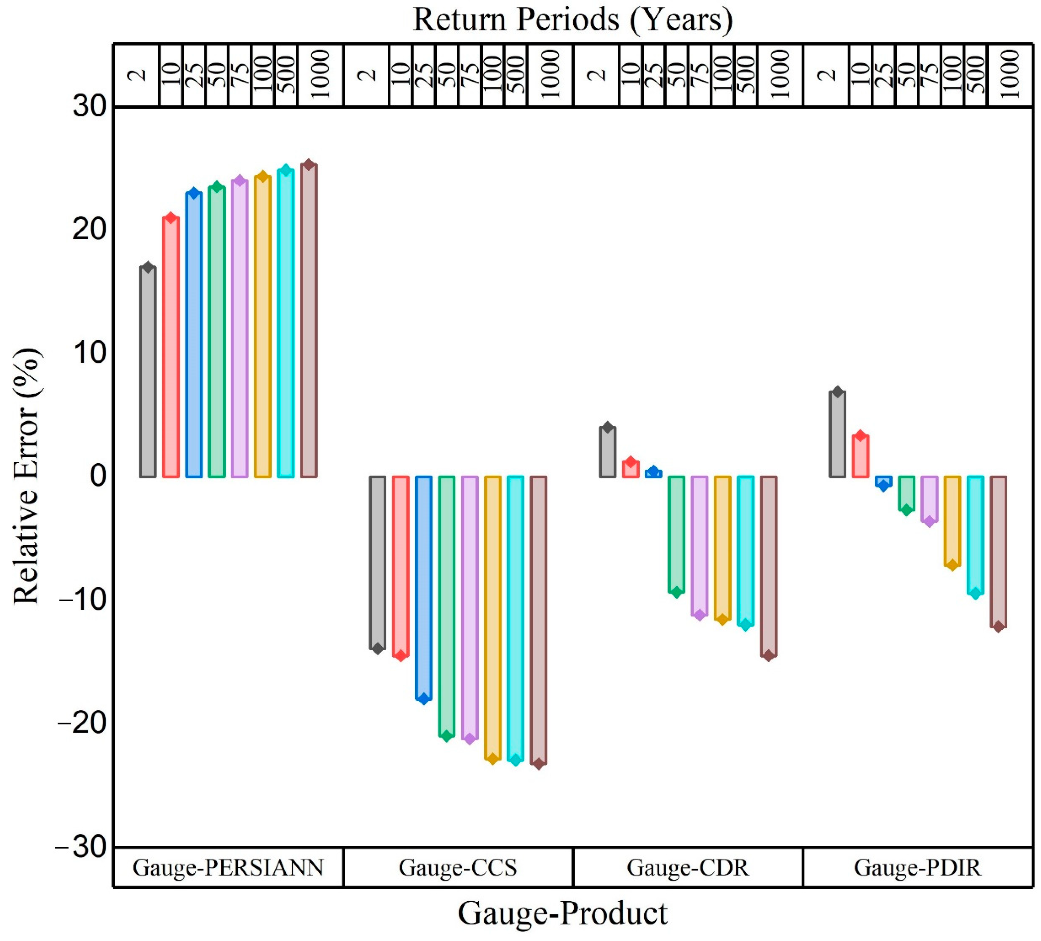Remotesensing 15 01078 g011 Remotesensing 15 01078 g011