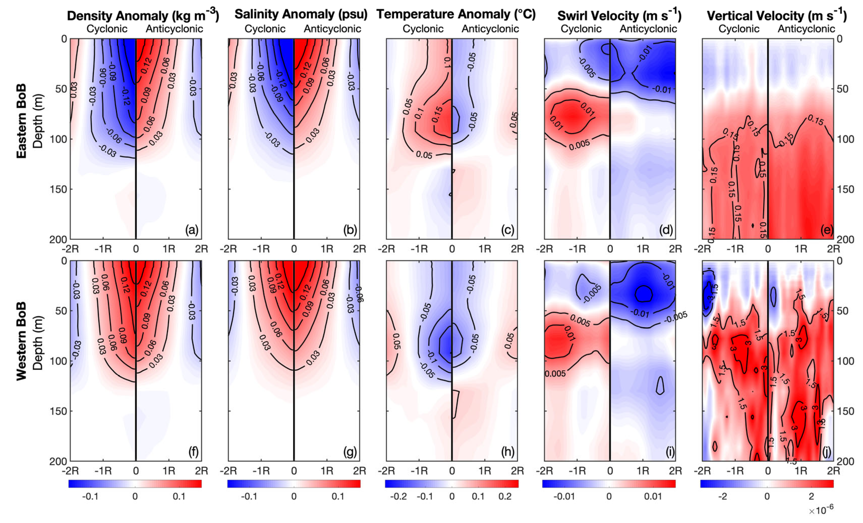 Remotesensing 15 01079 g008