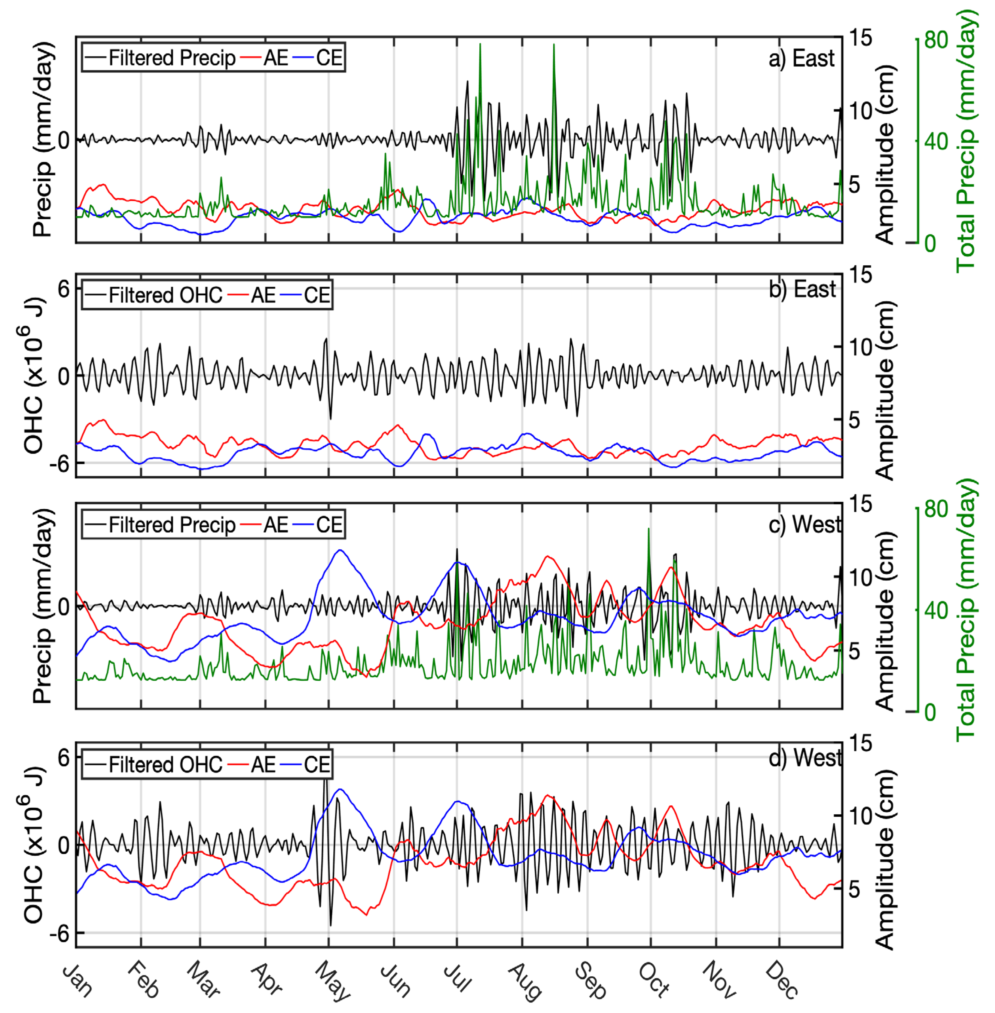Remotesensing 15 01079 g015