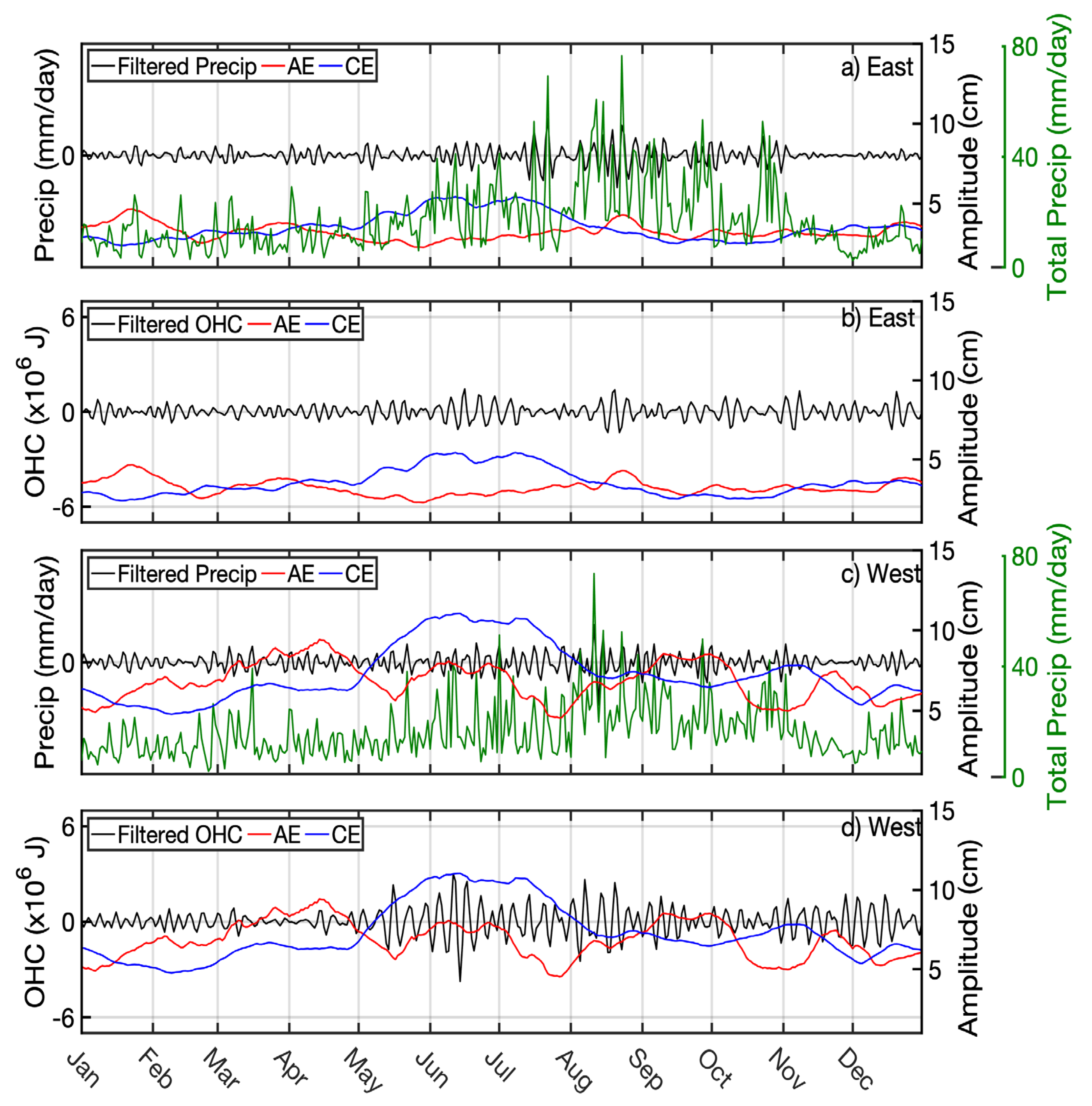 Remotesensing 15 01079 g017