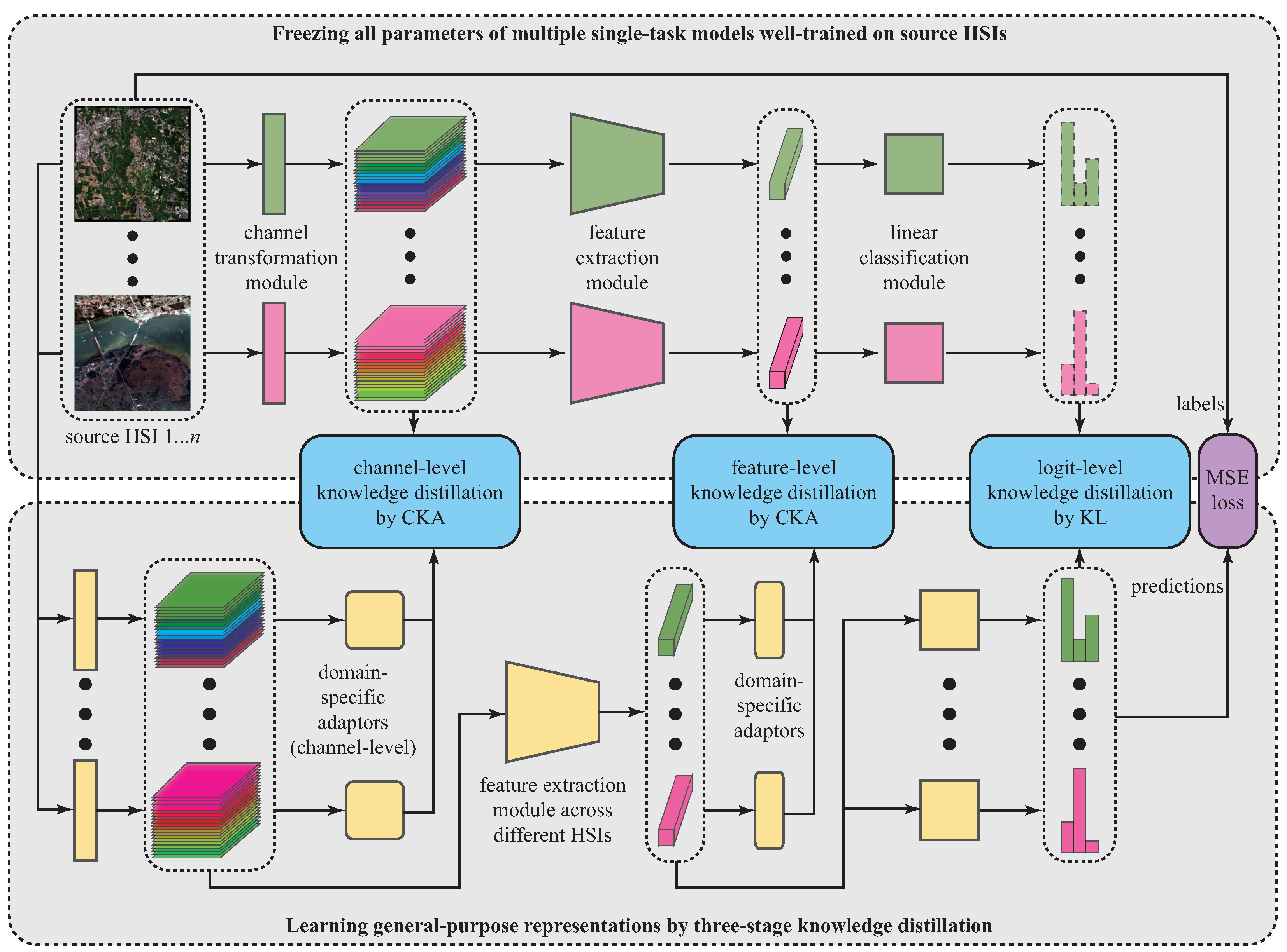 Remotesensing 15 01080 g002