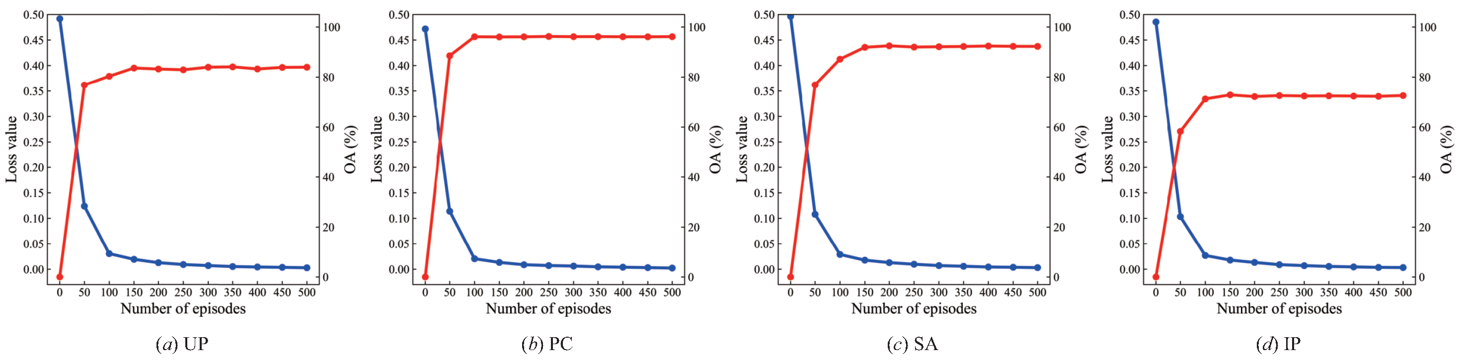 Remotesensing 15 01080 g010