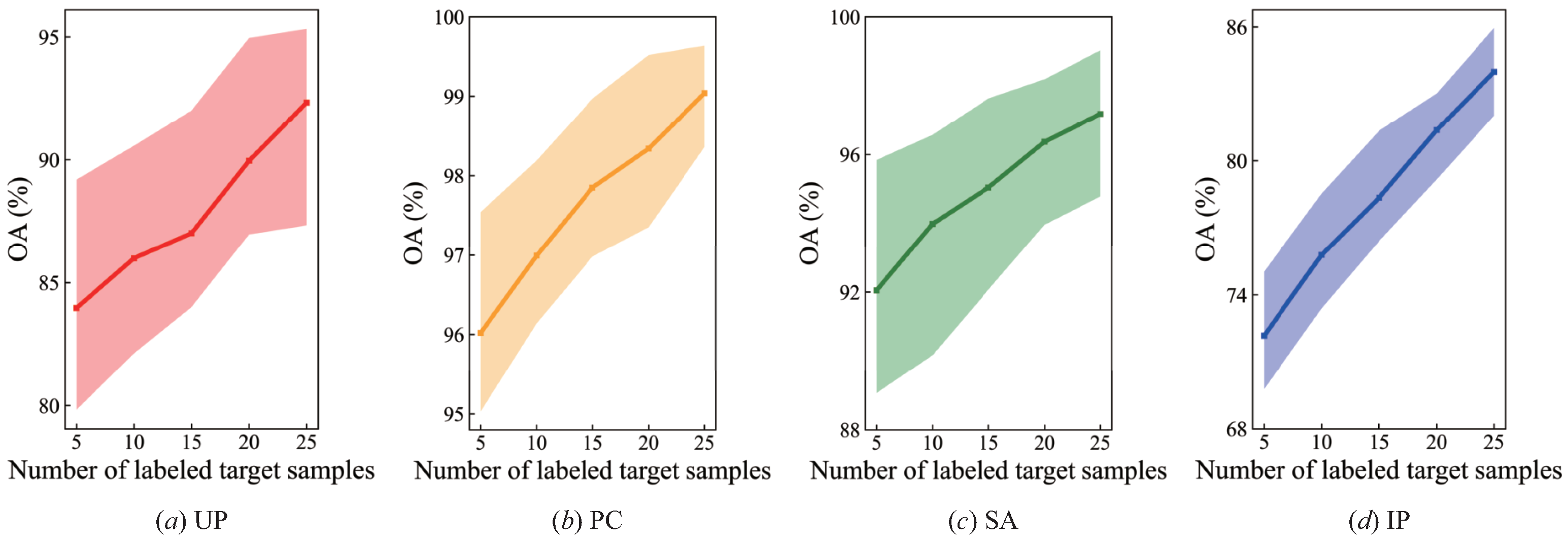 Remotesensing 15 01080 g014