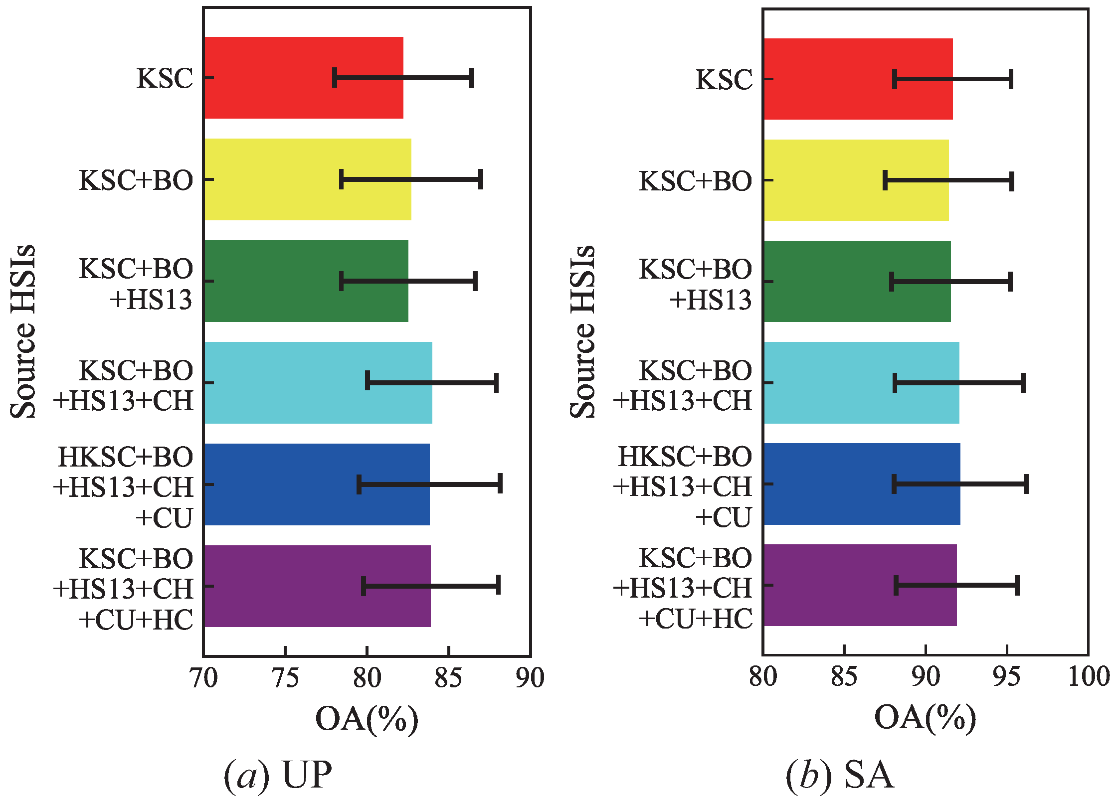 Remotesensing 15 01080 g015