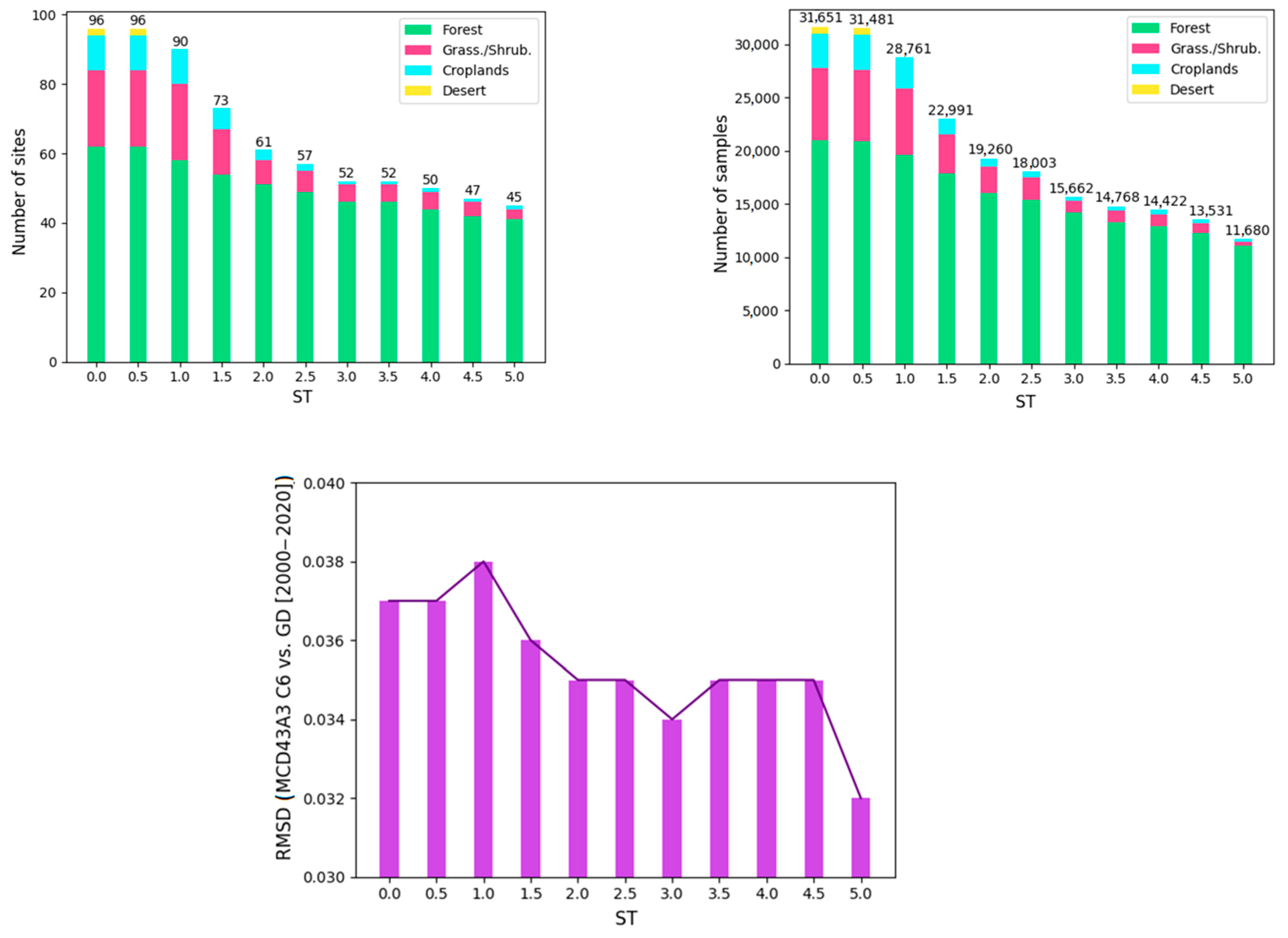 Remotesensing 15 01081 g003