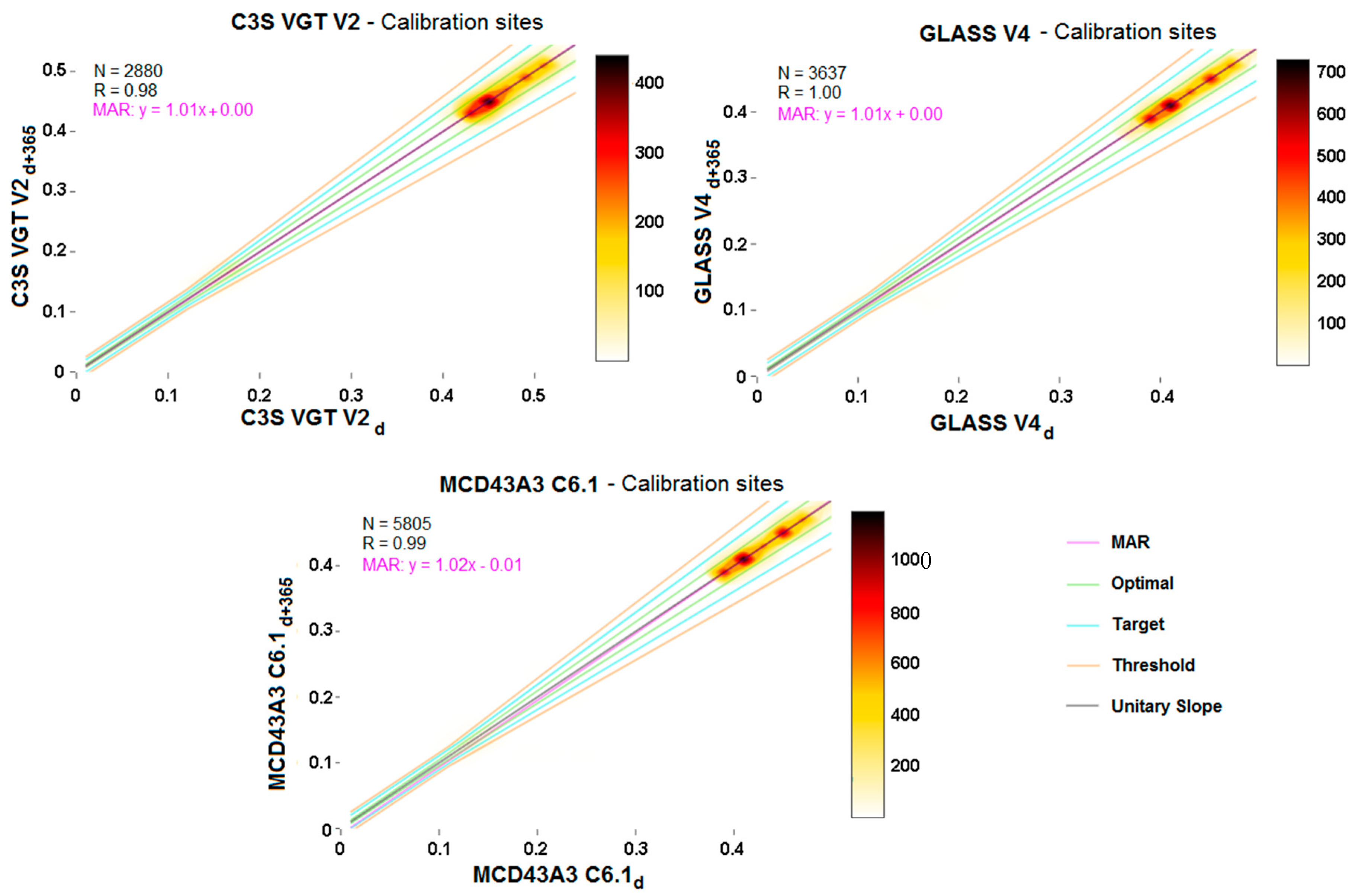 Remotesensing 15 01081 g011