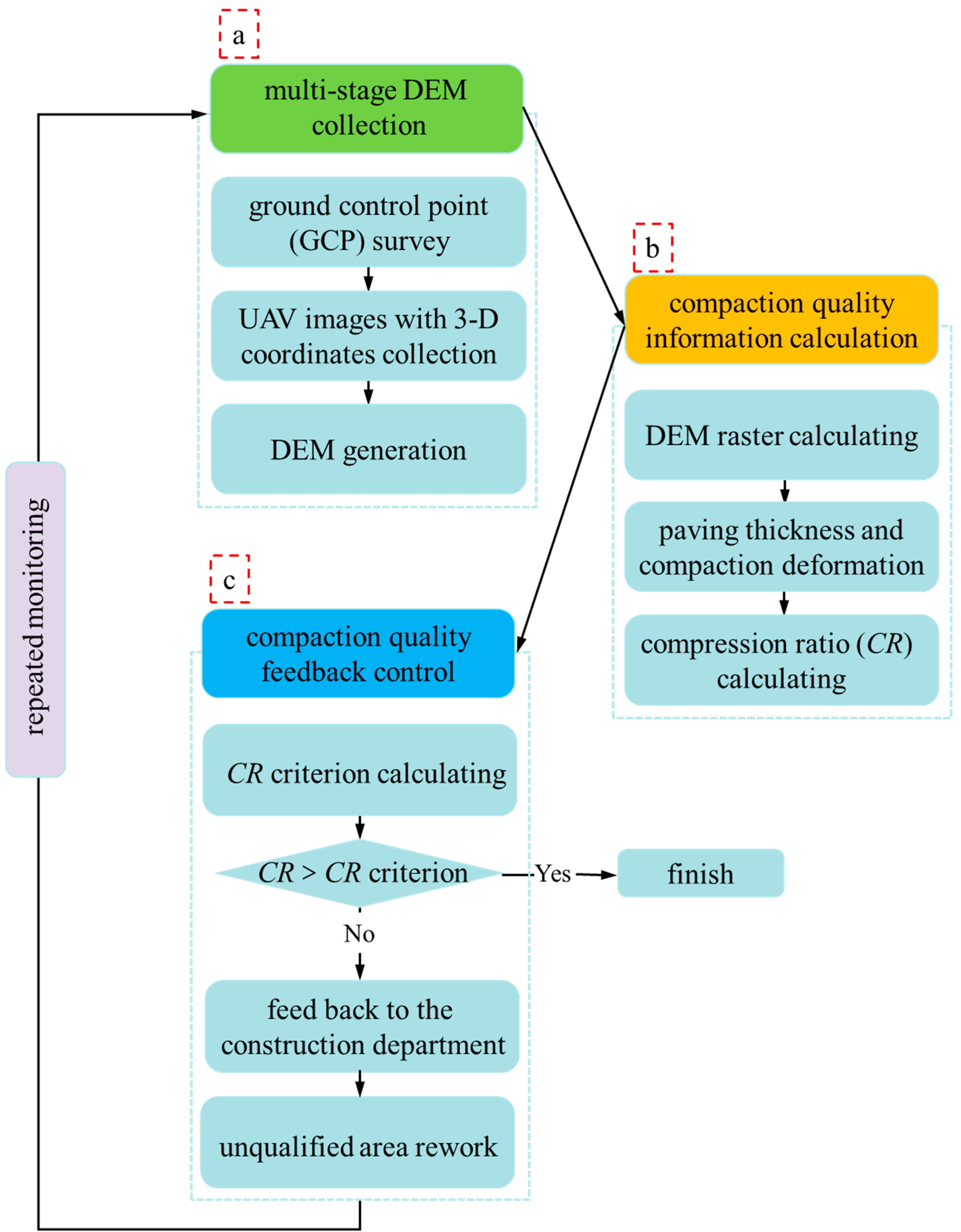 Remotesensing 15 01083 g001