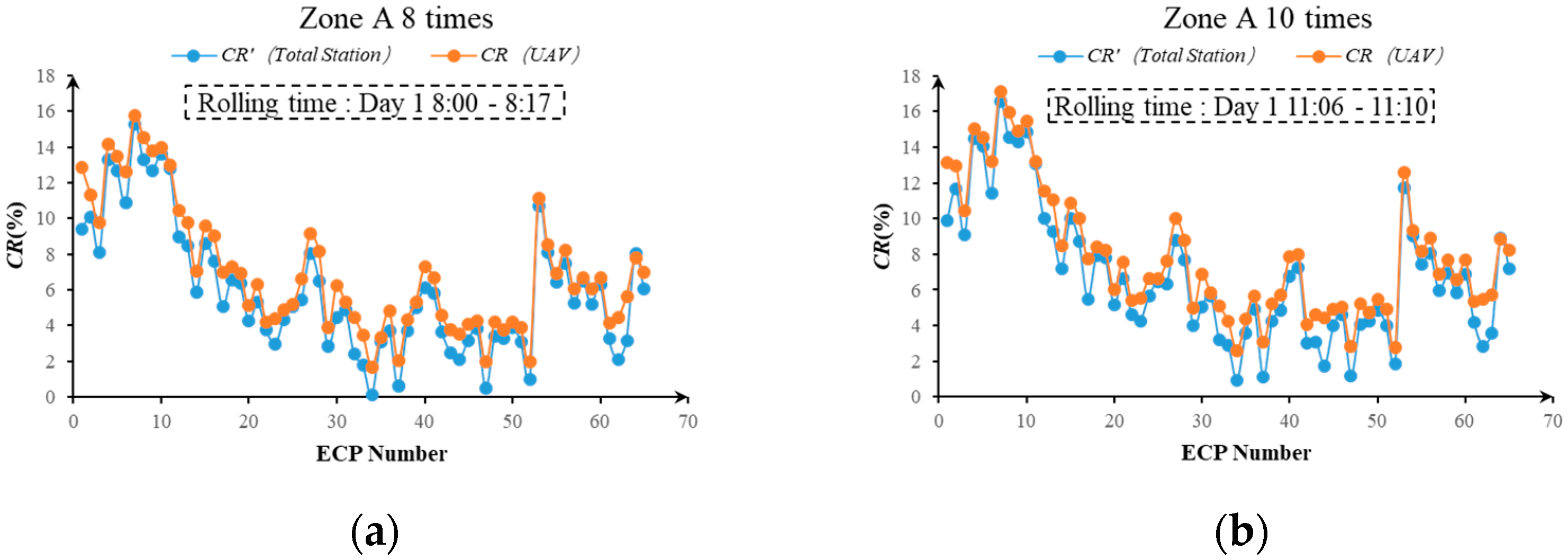 Remotesensing 15 01083 g008a