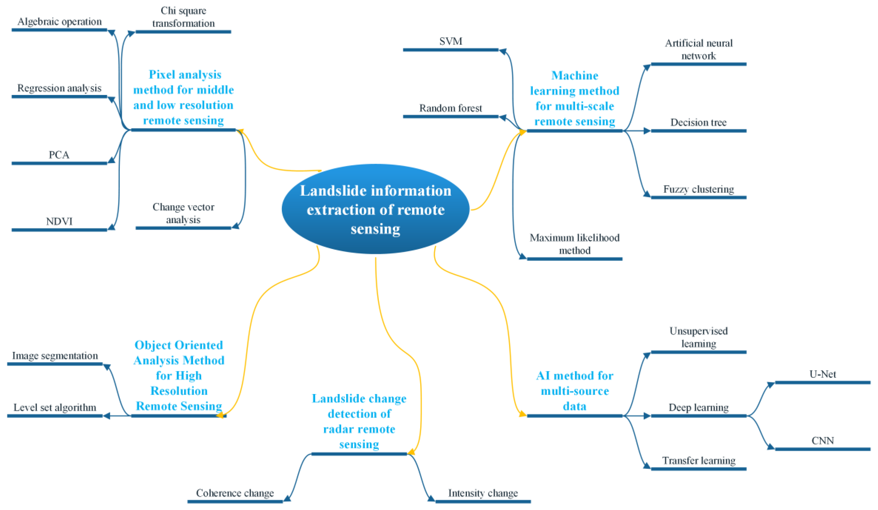 Remotesensing 15 01084 g001