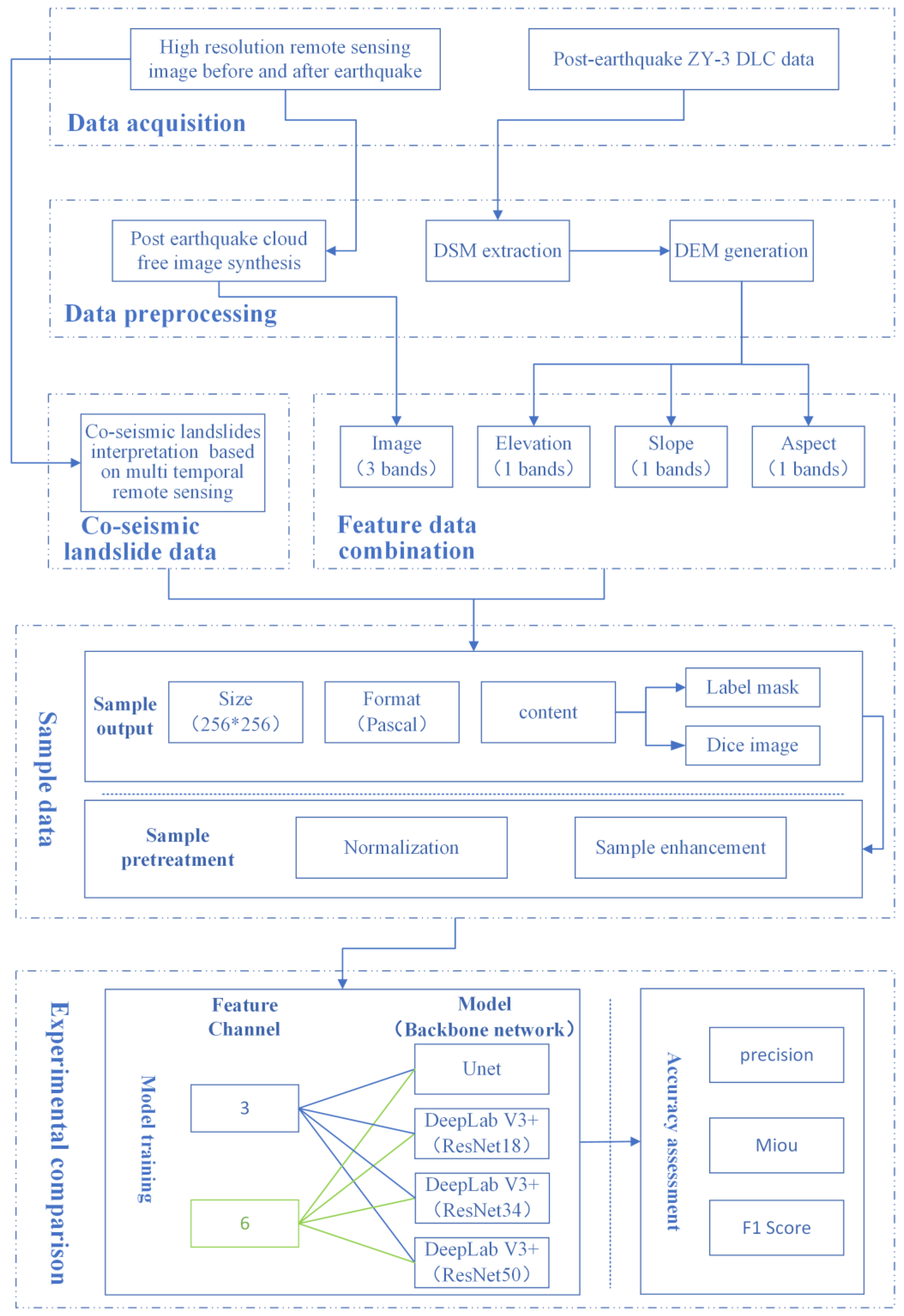 Remotesensing 15 01084 g002