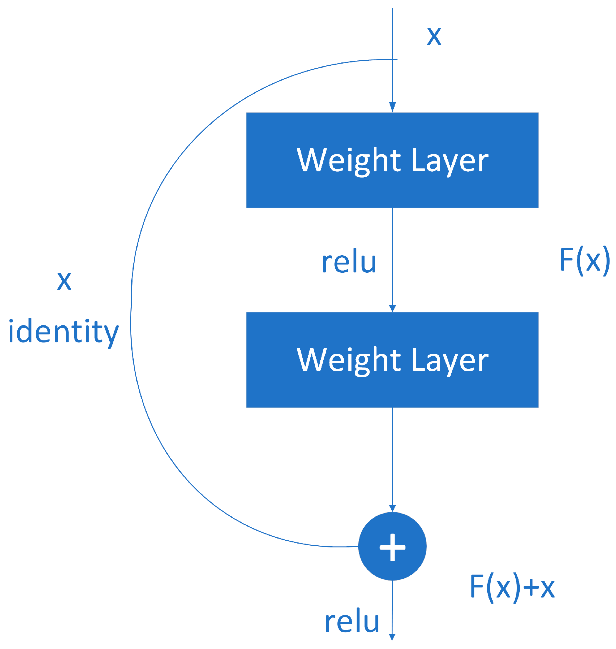 Remotesensing 15 01084 g005