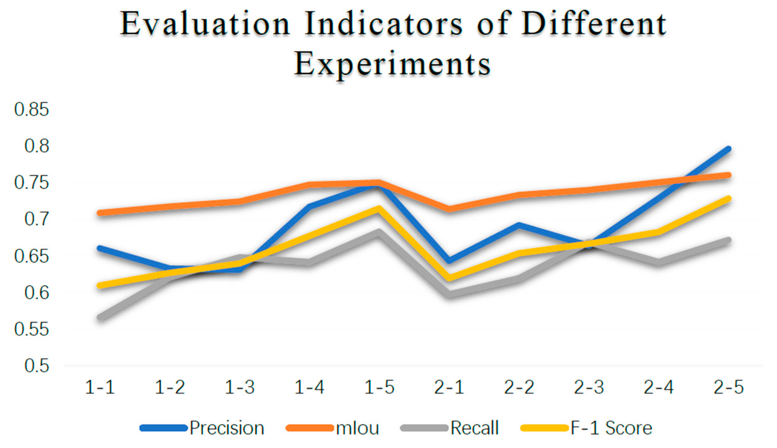 Remotesensing 15 01084 g010