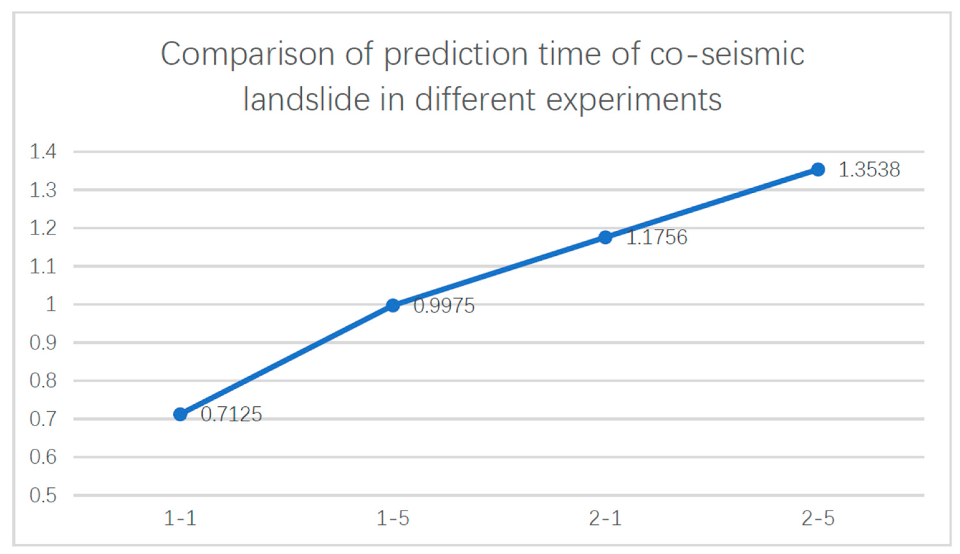 Remotesensing 15 01084 g013