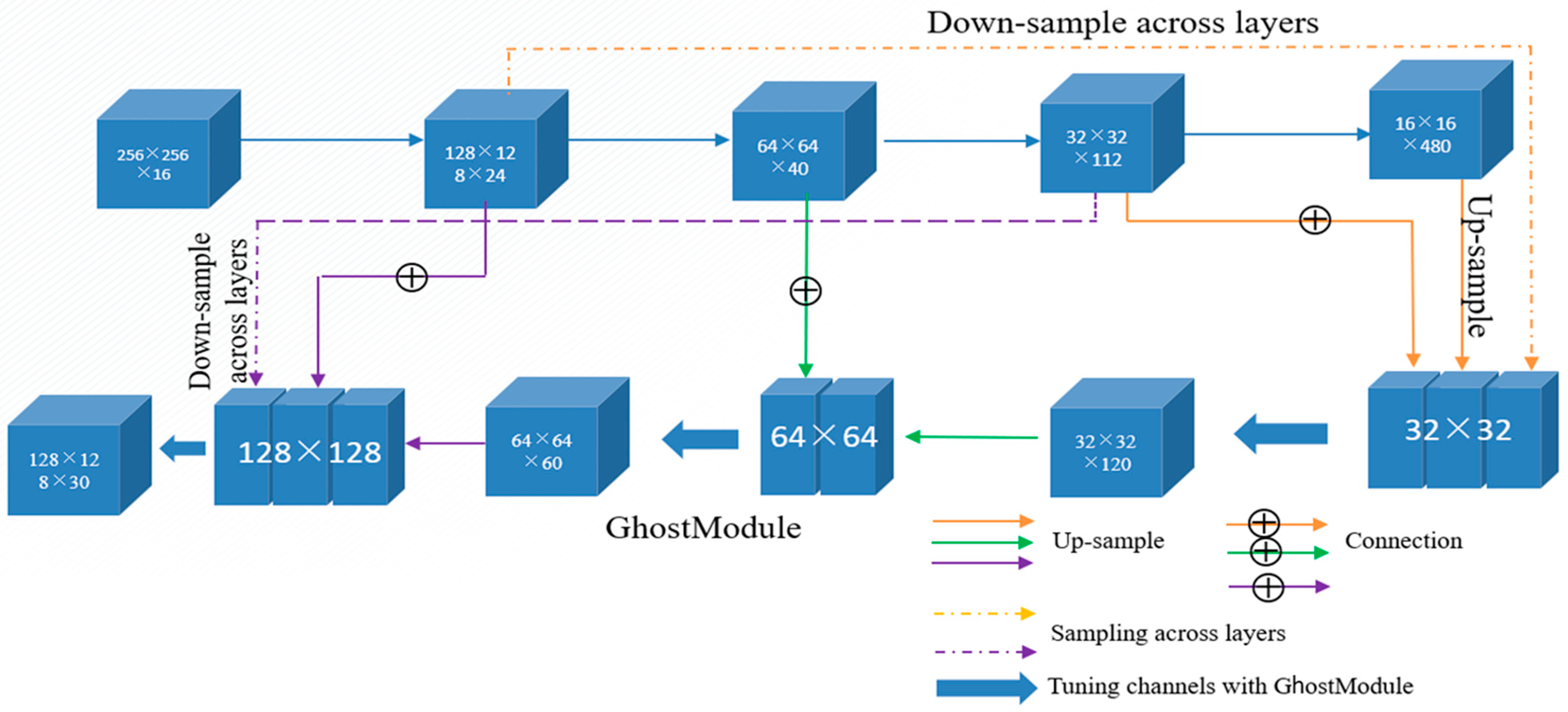 Remotesensing 15 01085 g003 Remotesensing 15 01085 g003