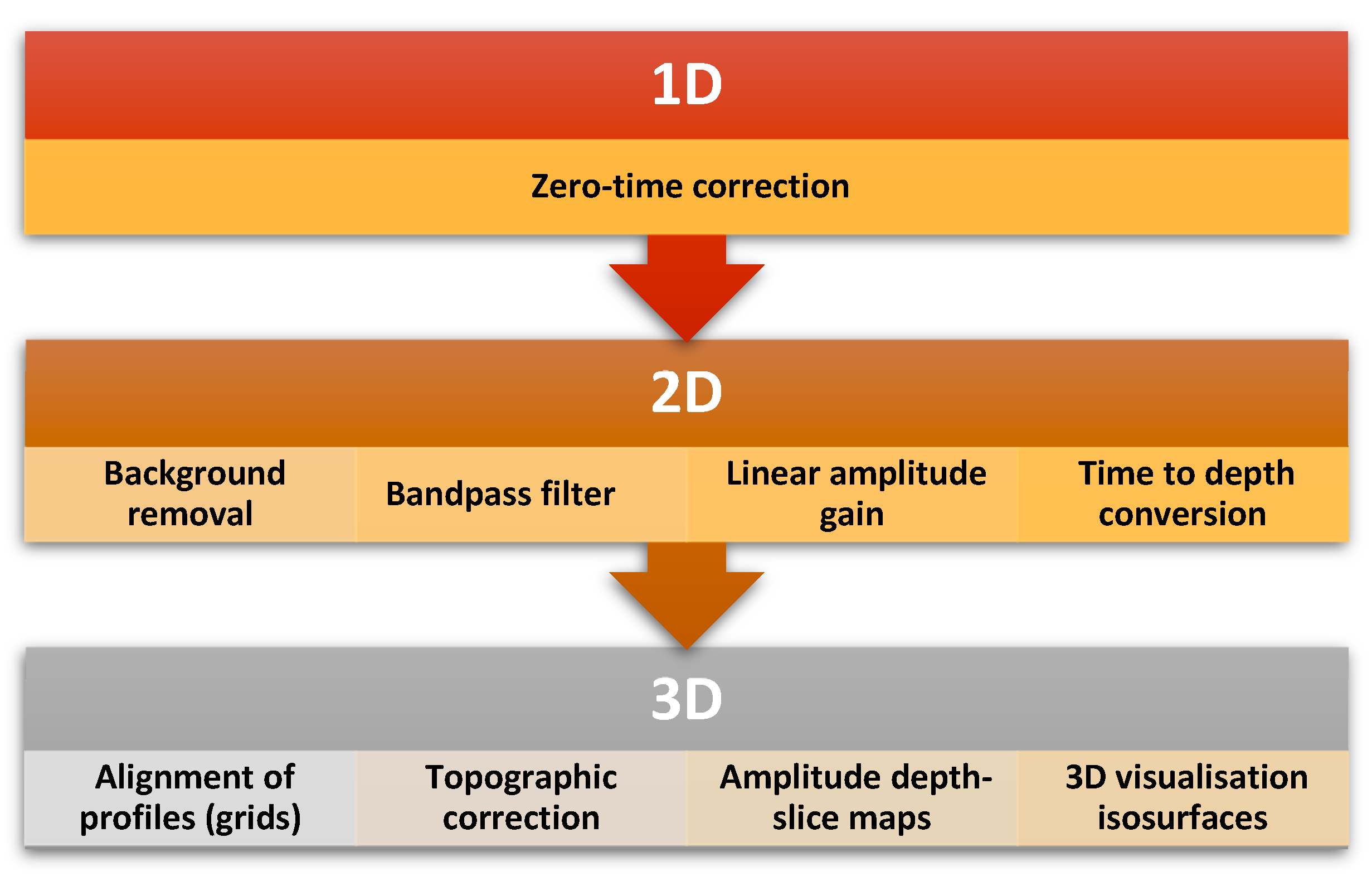 Remotesensing 15 01087 g009