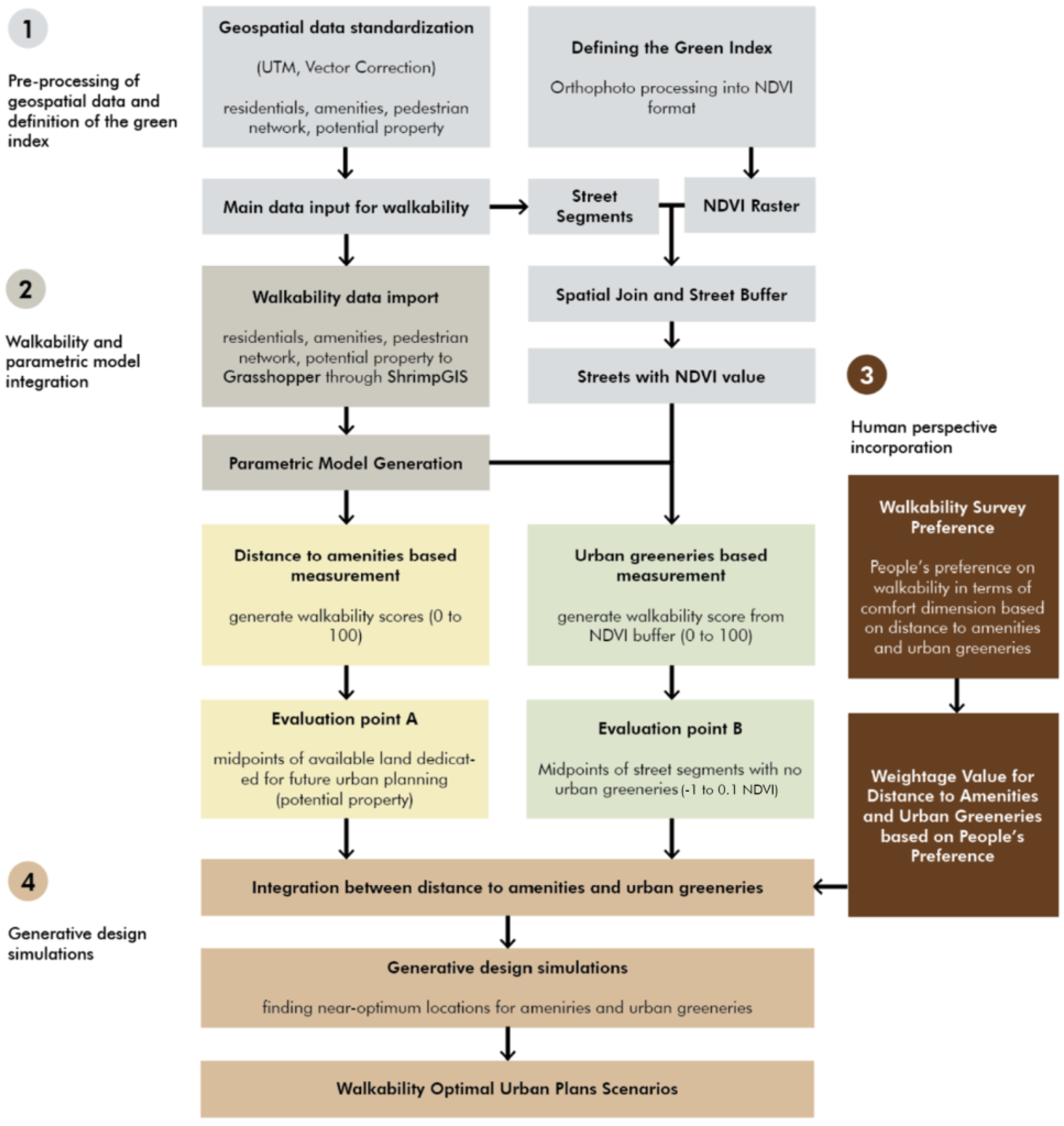 Remotesensing 15 01088 g001