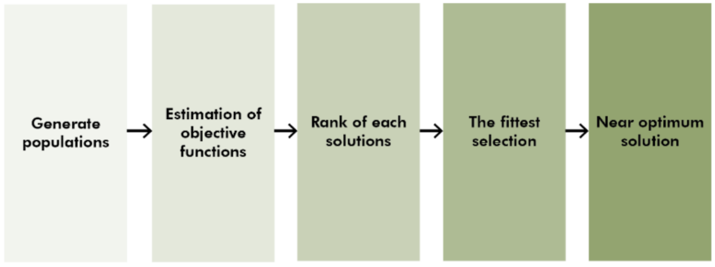 Remotesensing 15 01088 g002