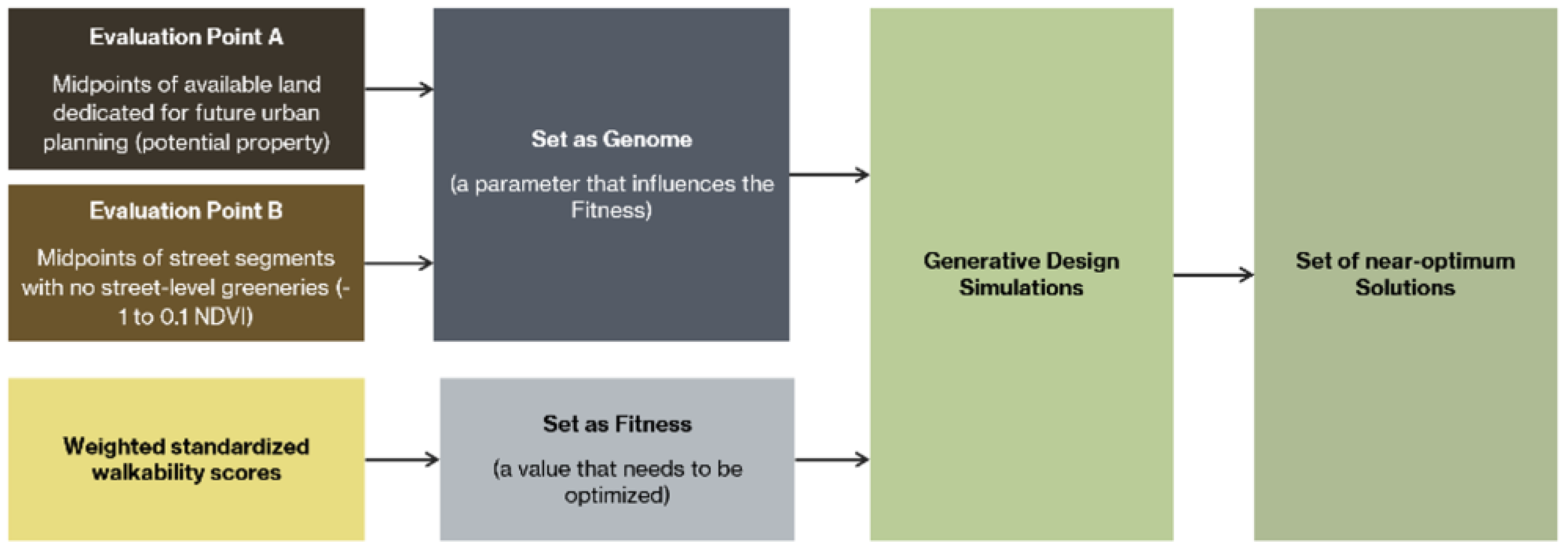 Remotesensing 15 01088 g003