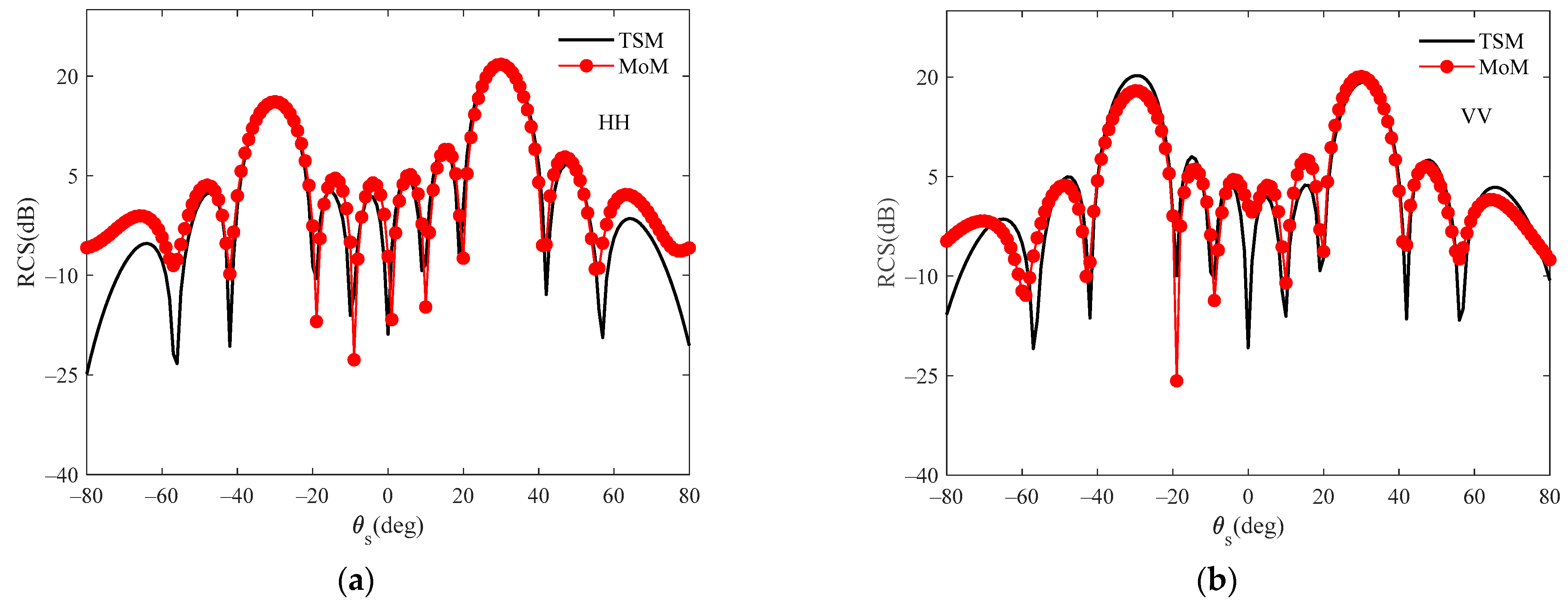 Remotesensing 15 01089 g005 Remotesensing 15 01089 g005