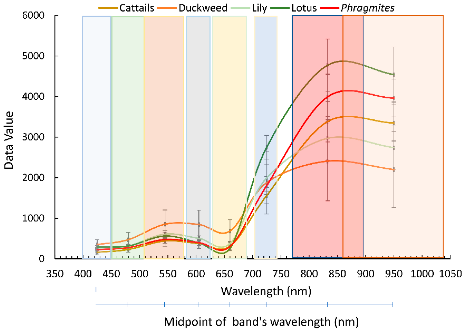 Remotesensing 15 01090 g005