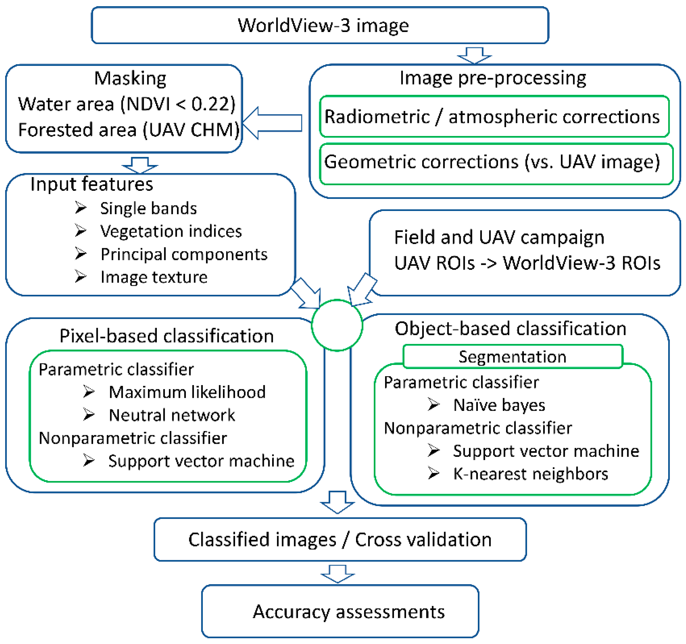 Remotesensing 15 01090 g006