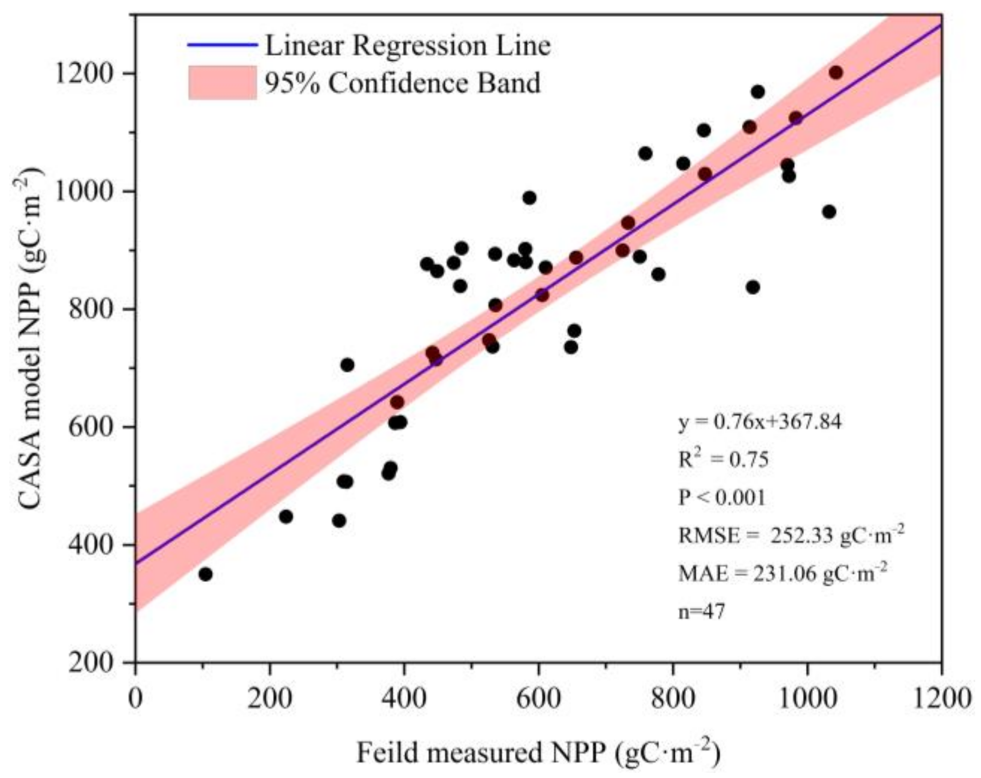 Remotesensing 15 01091 g002 Remotesensing 15 01091 g002