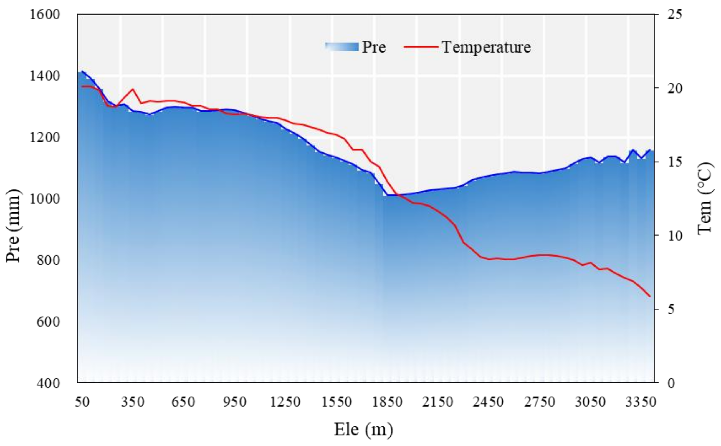 Remotesensing 15 01091 g008 Remotesensing 15 01091 g008